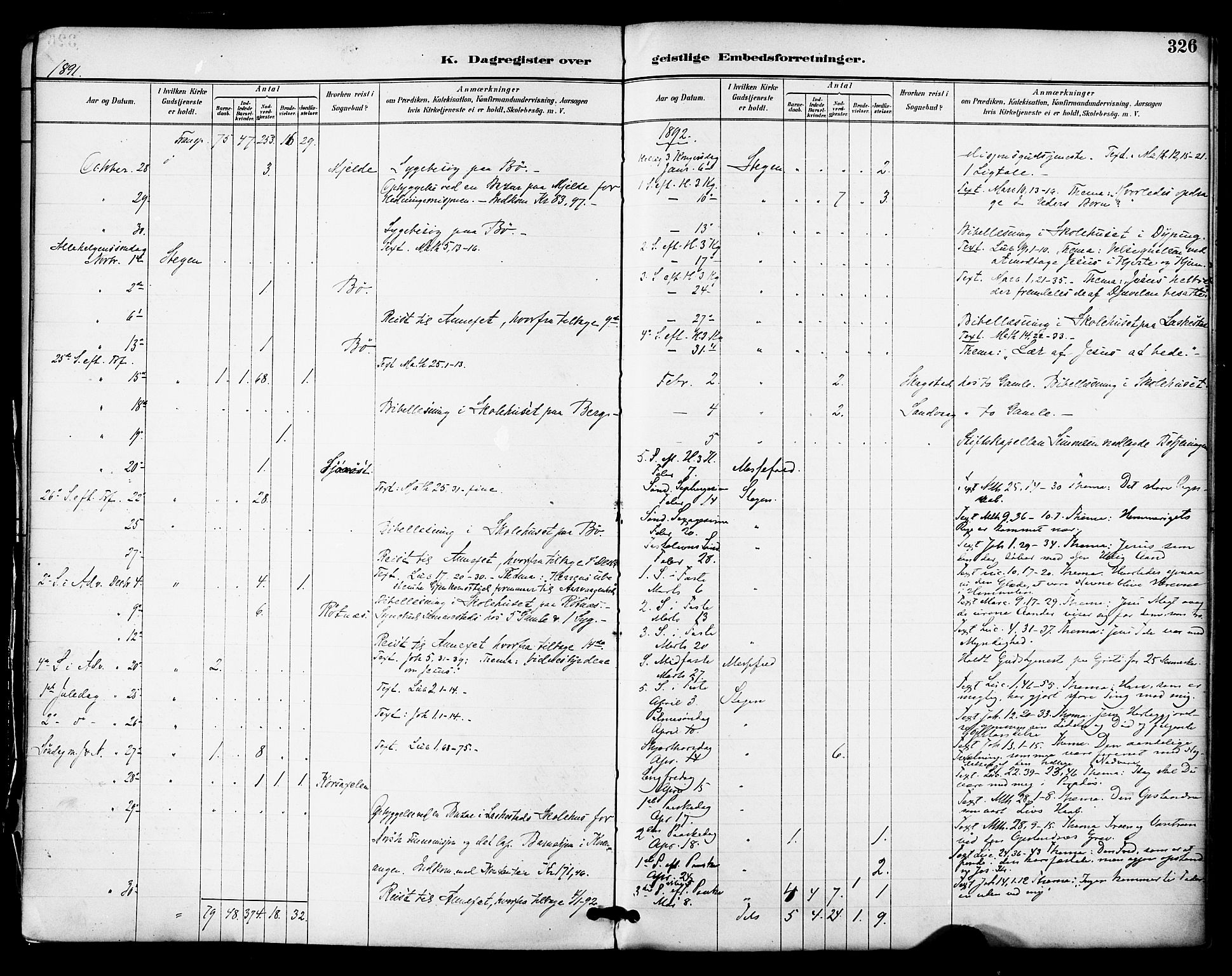 Ministerialprotokoller, klokkerbøker og fødselsregistre - Nordland, AV/SAT-A-1459/855/L0803: Parish register (official) no. 855A11, 1887-1905, p. 326