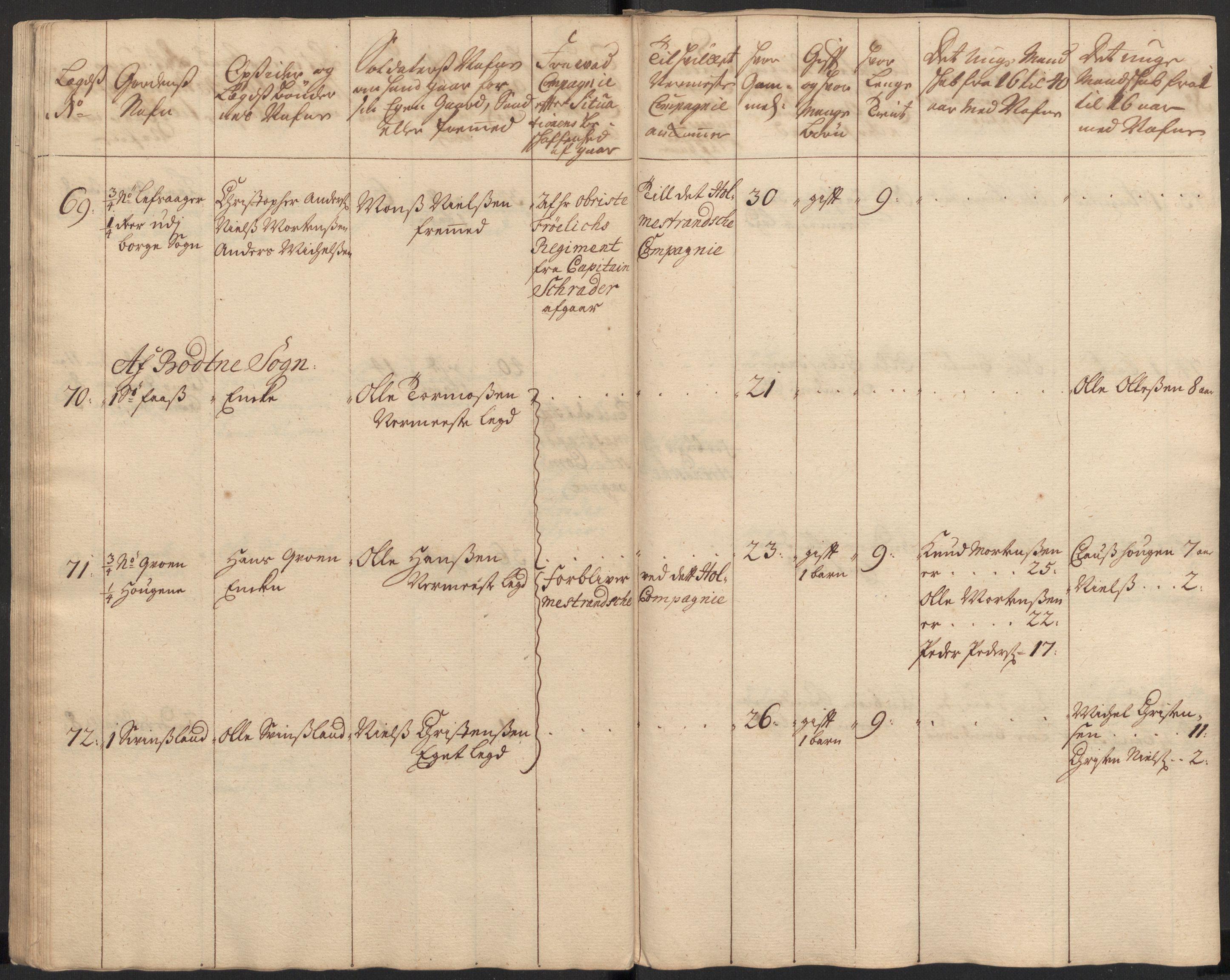 Rentekammeret inntil 1814, Realistisk ordnet avdeling, RA/EA-4070/Ki/L0015: [S14]: Hovedlegdsruller, 1726, p. 208