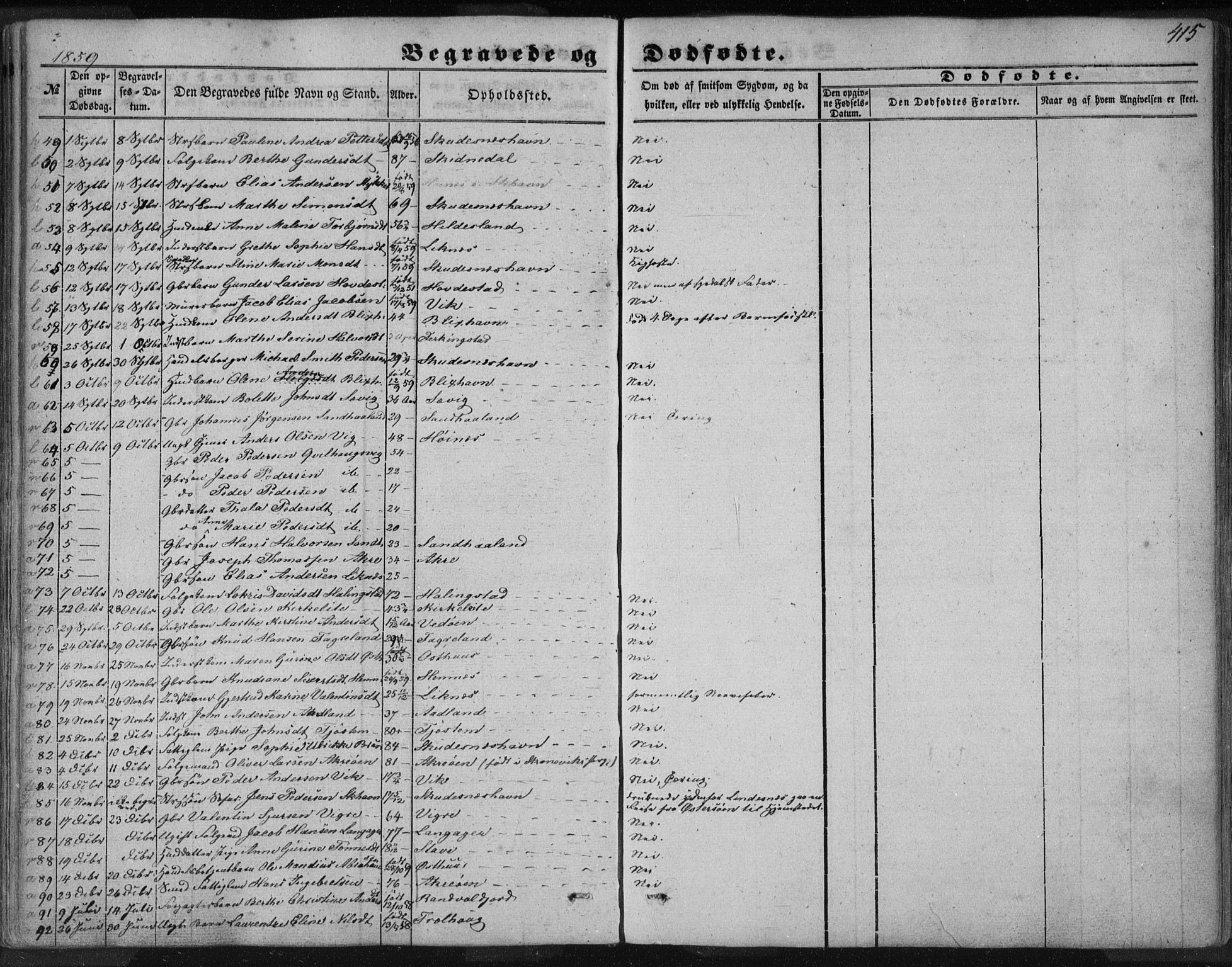 Skudenes sokneprestkontor, SAST/A -101849/H/Ha/Haa/L0005: Parish register (official) no. A 3.2, 1847-1863, p. 415