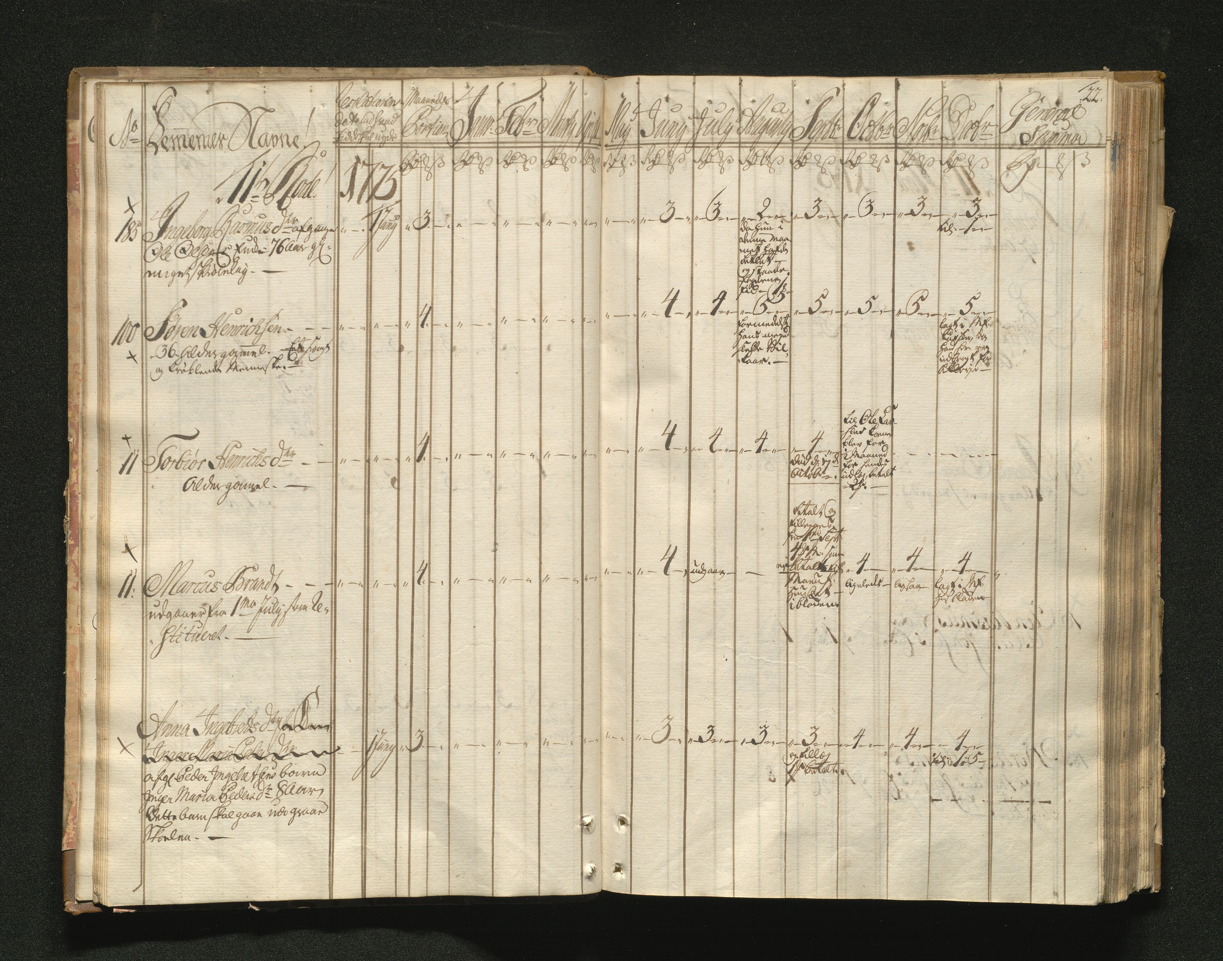 Overfattigkommisjonen i Bergen, AV/SAB-A-89001/F/L0001: Utdelingsbok for fattige i Domkirkesoknet, 1775-1780, p. 21b-22a