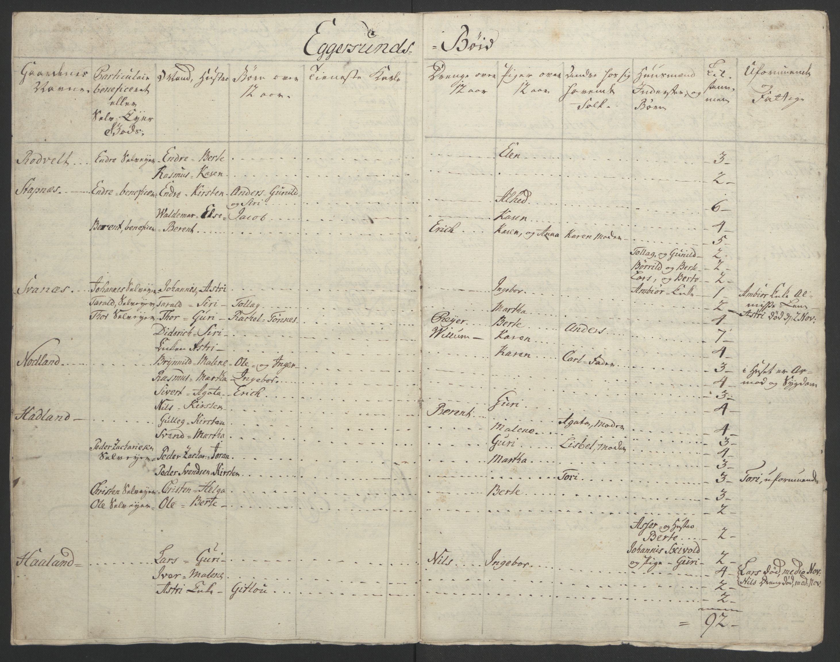 Rentekammeret inntil 1814, Realistisk ordnet avdeling, AV/RA-EA-4070/Ol/L0015/0002: [Gg 10]: Ekstraskatten, 23.09.1762. Stavanger by, Jæren og Dalane, Bergen / Jæren og Dalane, 1762-1764, p. 136