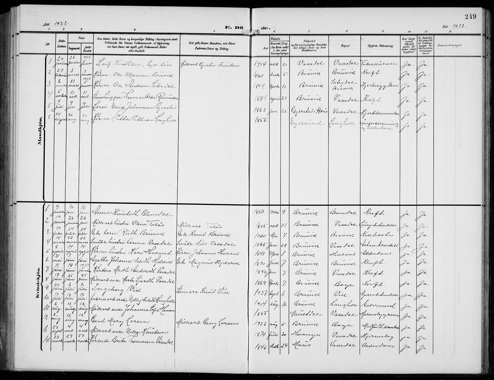 Bruvik Sokneprestembete, SAB/A-74701/H/Hab: Parish register (copy) no. A  4, 1908-1937, p. 249