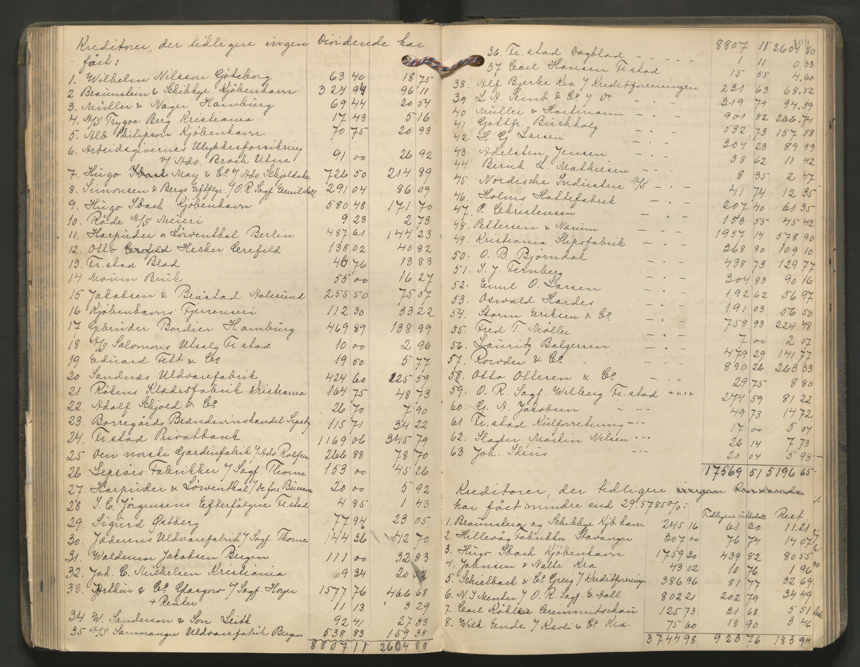 Fredrikstad byfogd, AV/SAO-A-10473a/H/He/L0004: Skifteutlodningsprotokoll, 1908-1917, p. 109