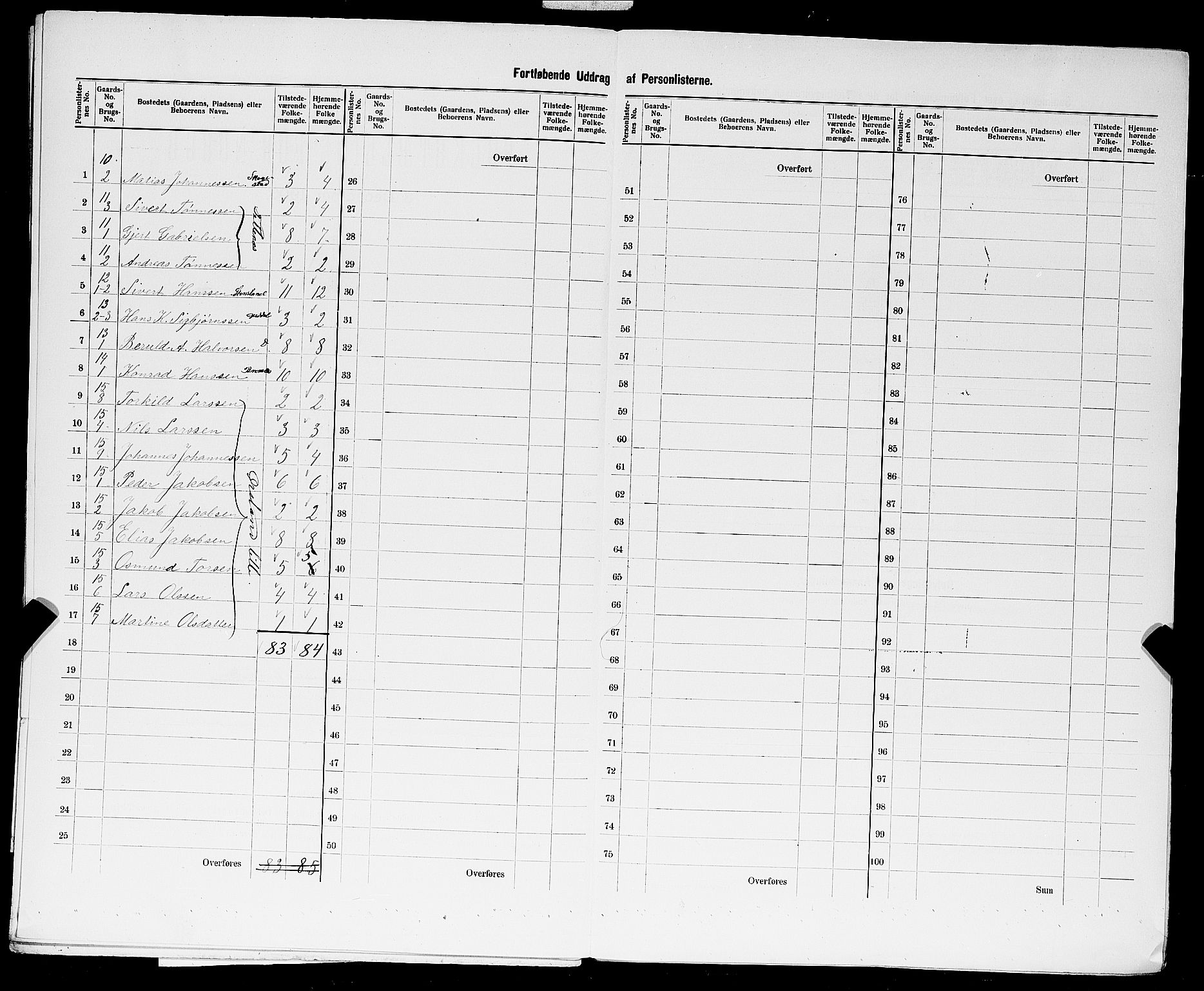 SAST, 1900 census for Sokndal, 1900, p. 28