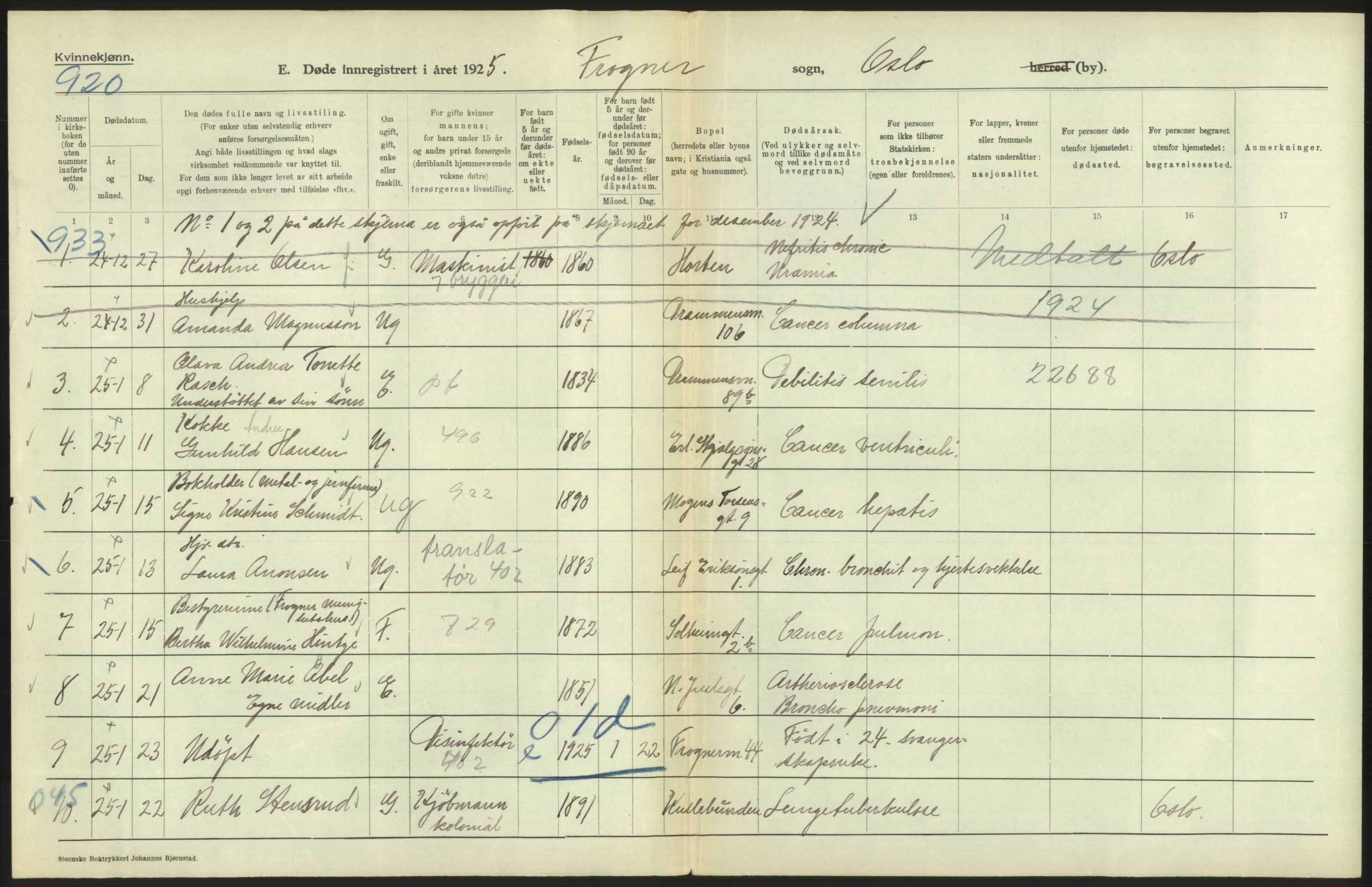 Statistisk sentralbyrå, Sosiodemografiske emner, Befolkning, AV/RA-S-2228/D/Df/Dfc/Dfce/L0010: Oslo: Døde kvinner, dødfødte, 1925, p. 128