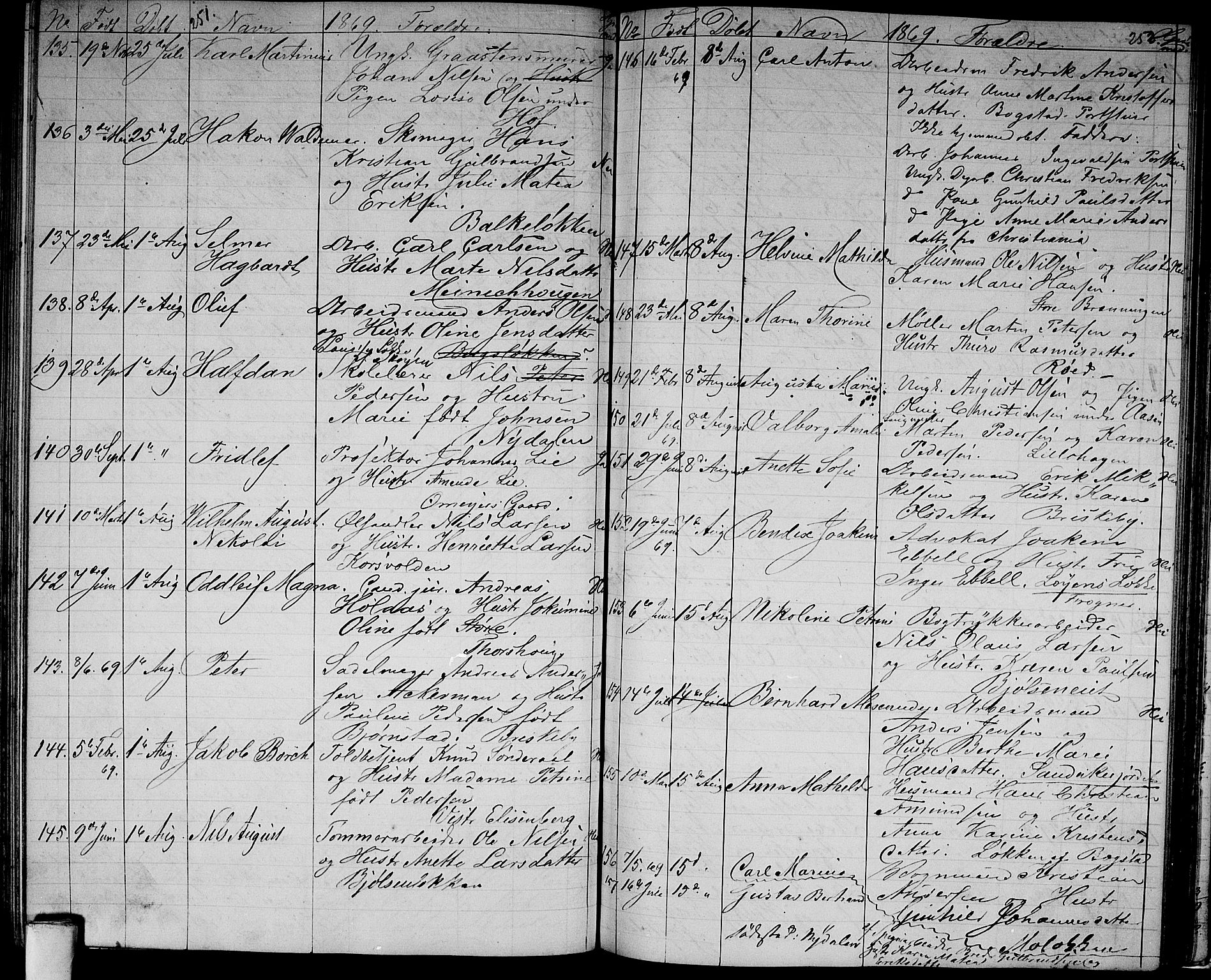 Vestre Aker prestekontor Kirkebøker, SAO/A-10025/G/Ga/L0001: Parish register (copy) no. I 1, 1859-1871, p. 251-252