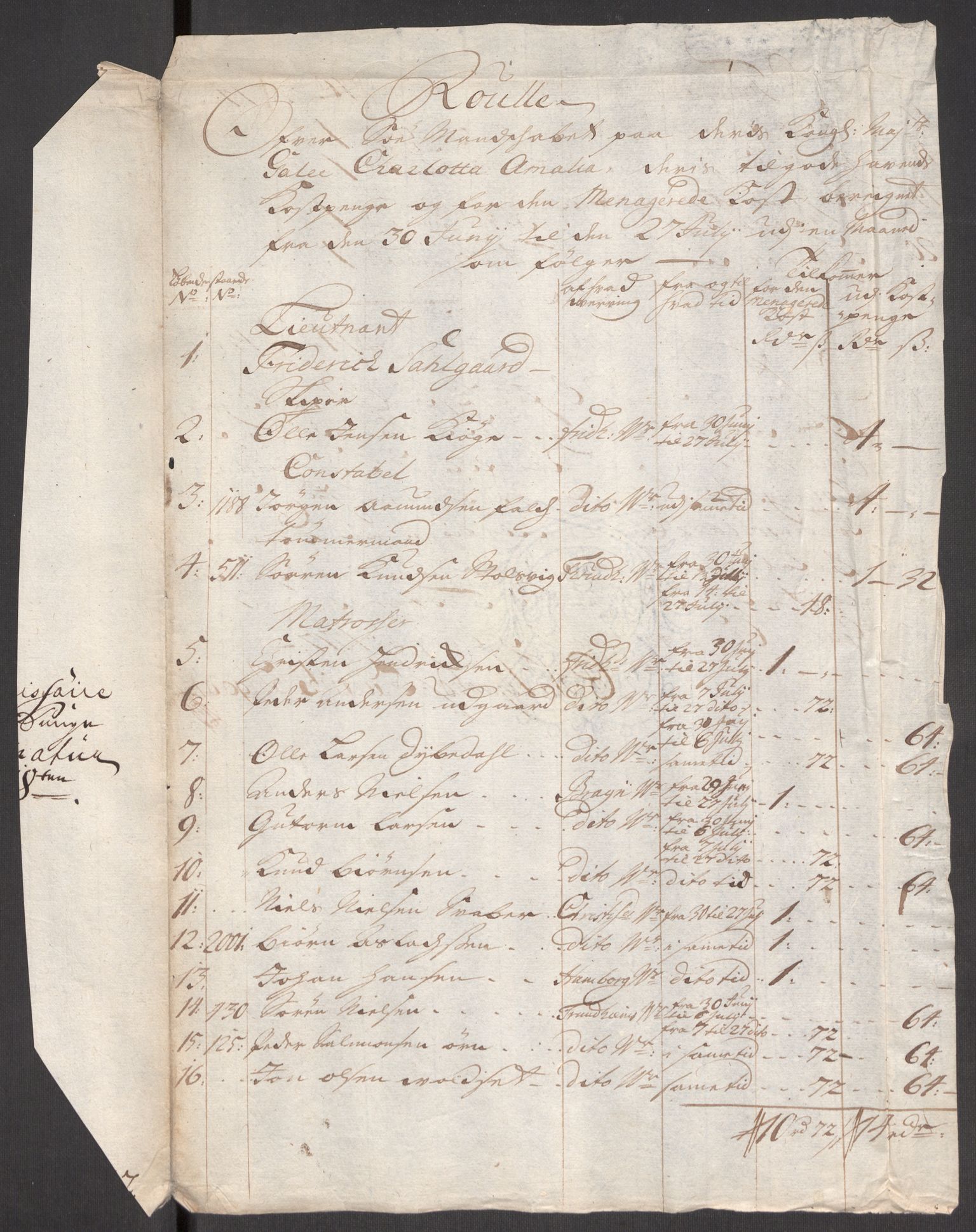 Kommanderende general (KG I) med Det norske krigsdirektorium, AV/RA-EA-5419/E/Eb/L0001: Ruller over noen kompanier som tjenestegjorde på flåten, 1712-1721, p. 456