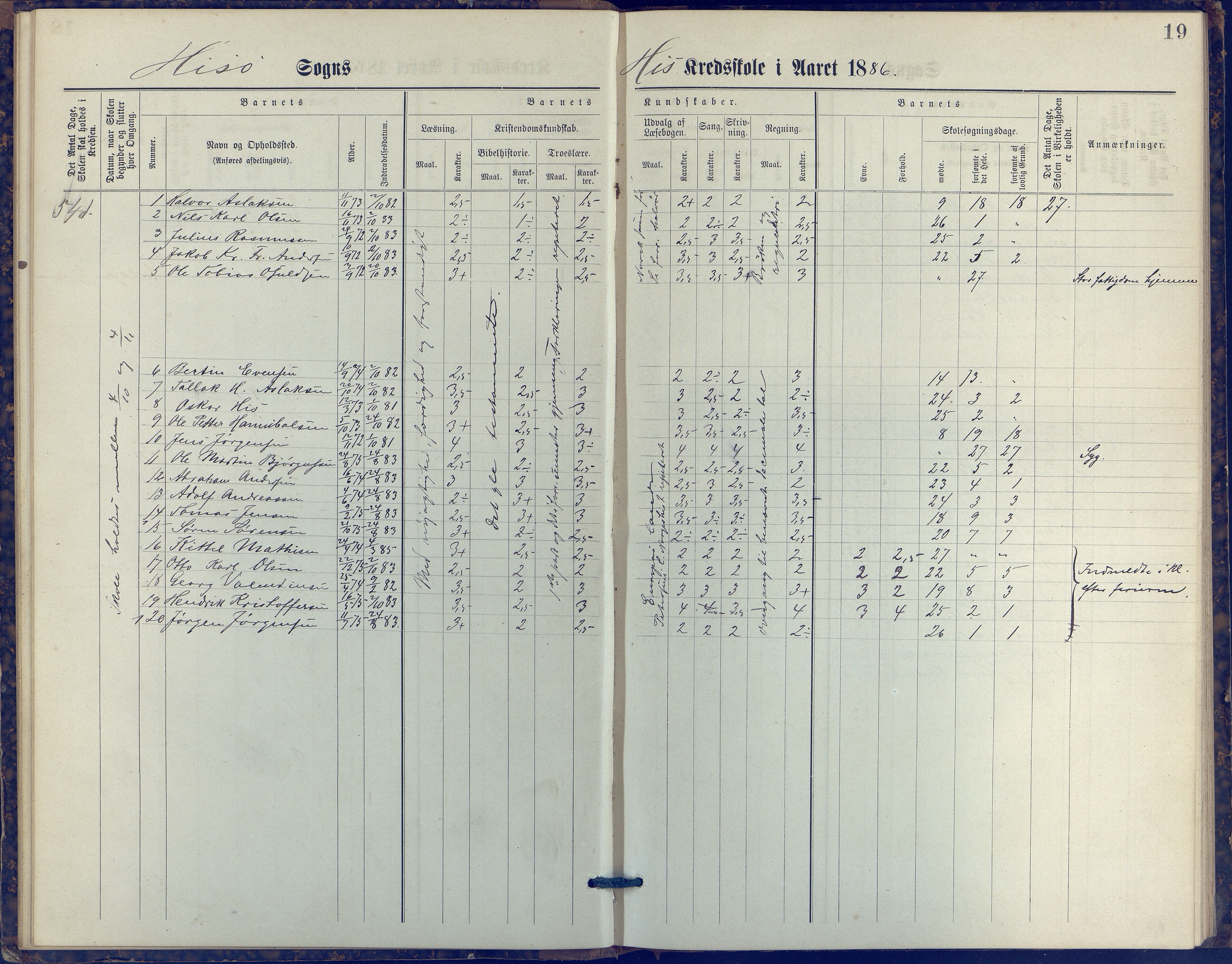 Hisøy kommune frem til 1991, AAKS/KA0922-PK/31/L0006: Skoleprotokoll, 1882-1892, p. 19