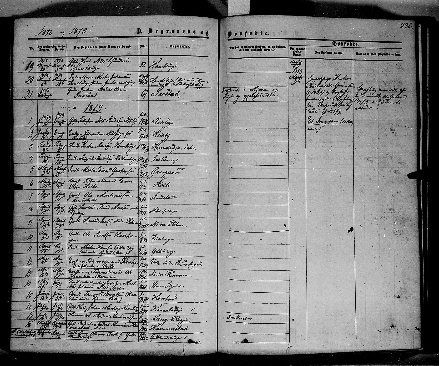 Stange prestekontor, SAH/PREST-002/K/L0013: Parish register (official) no. 13, 1862-1879, p. 336