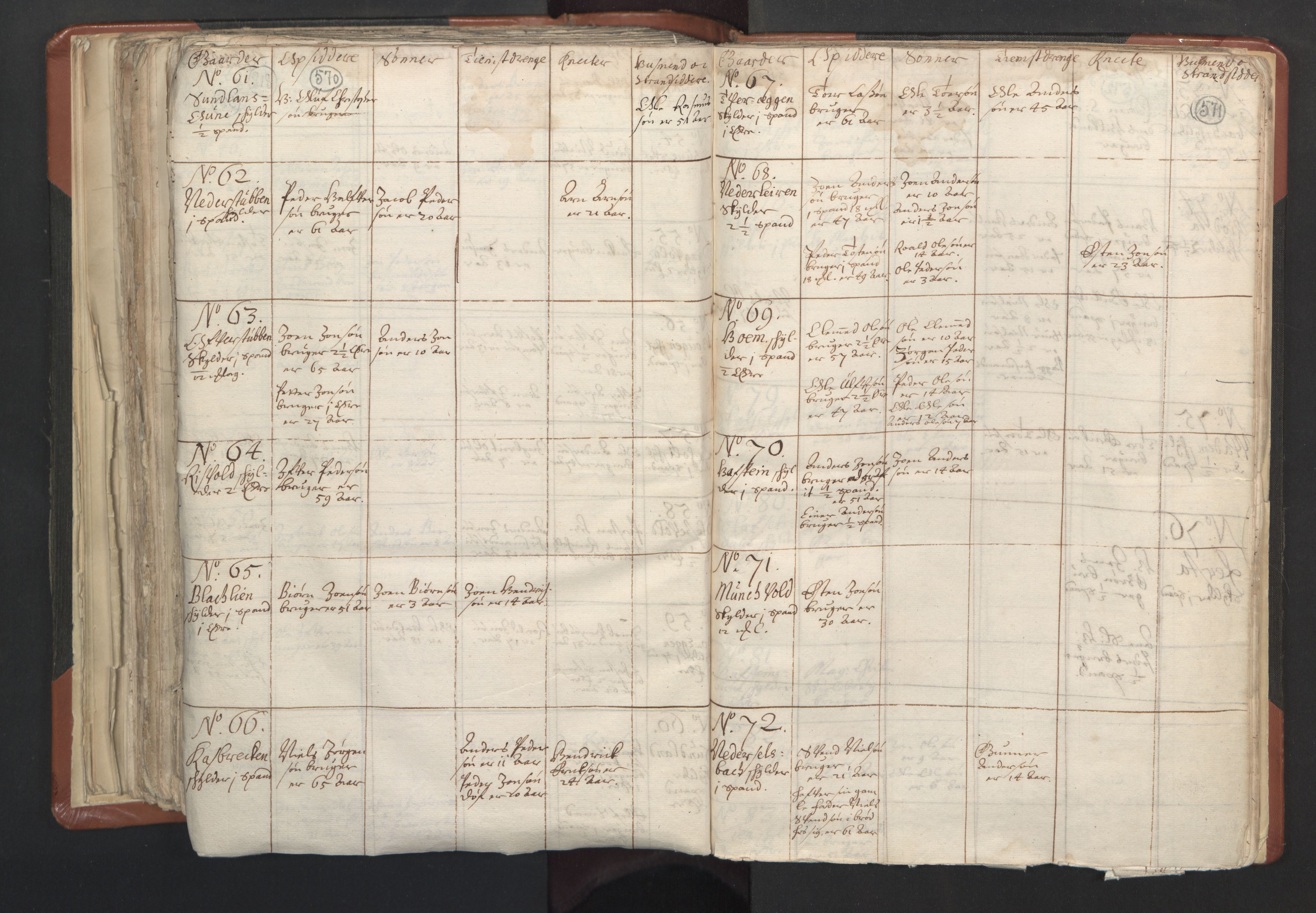 RA, Vicar's Census 1664-1666, no. 31: Dalane deanery, 1664-1666, p. 570-571