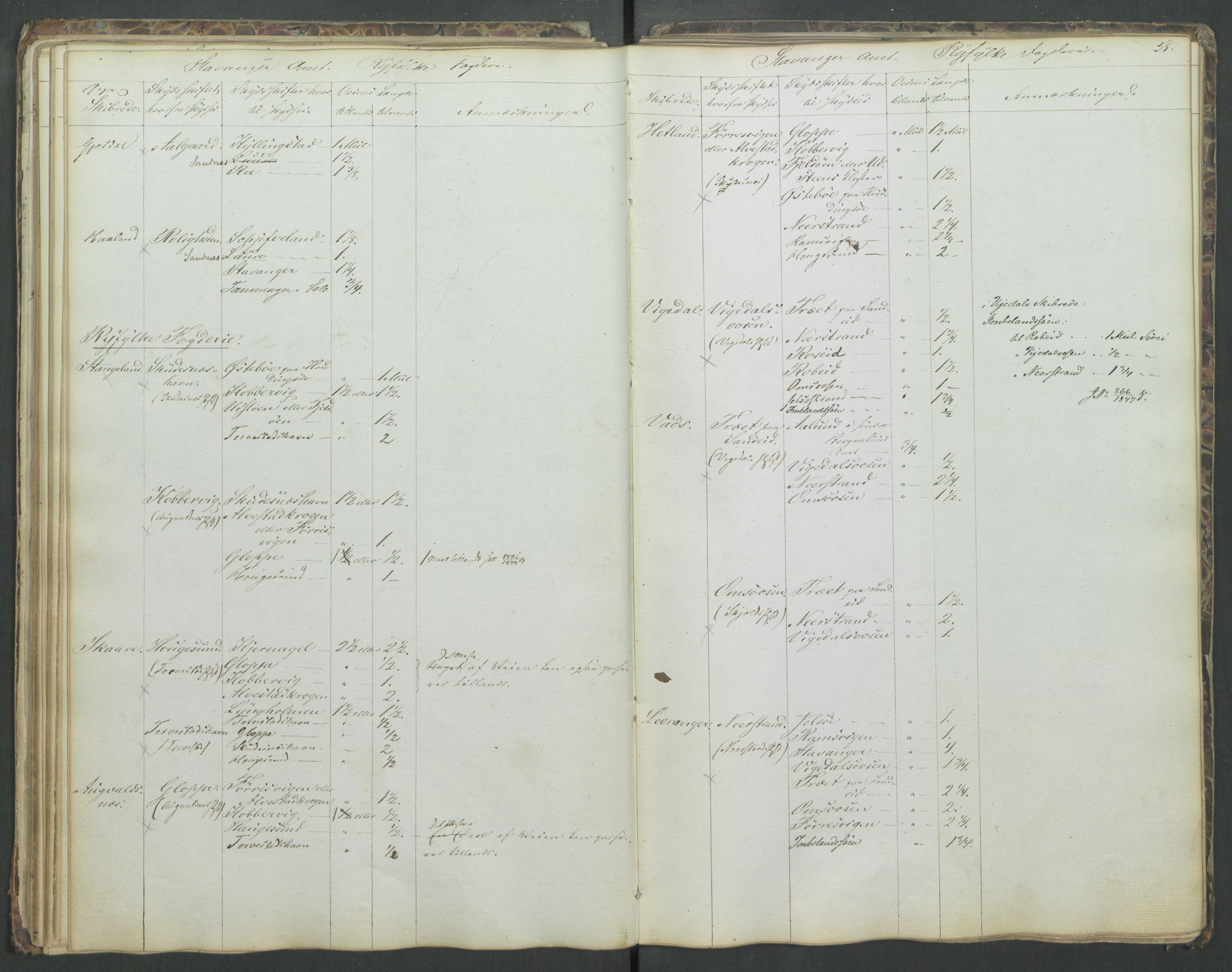 Justisdepartementet, Veikontoret B, AV/RA-S-1036/D/Db/L0004: Fortegnelse over skysstifter i Norge, 1840, p. 54b-55a