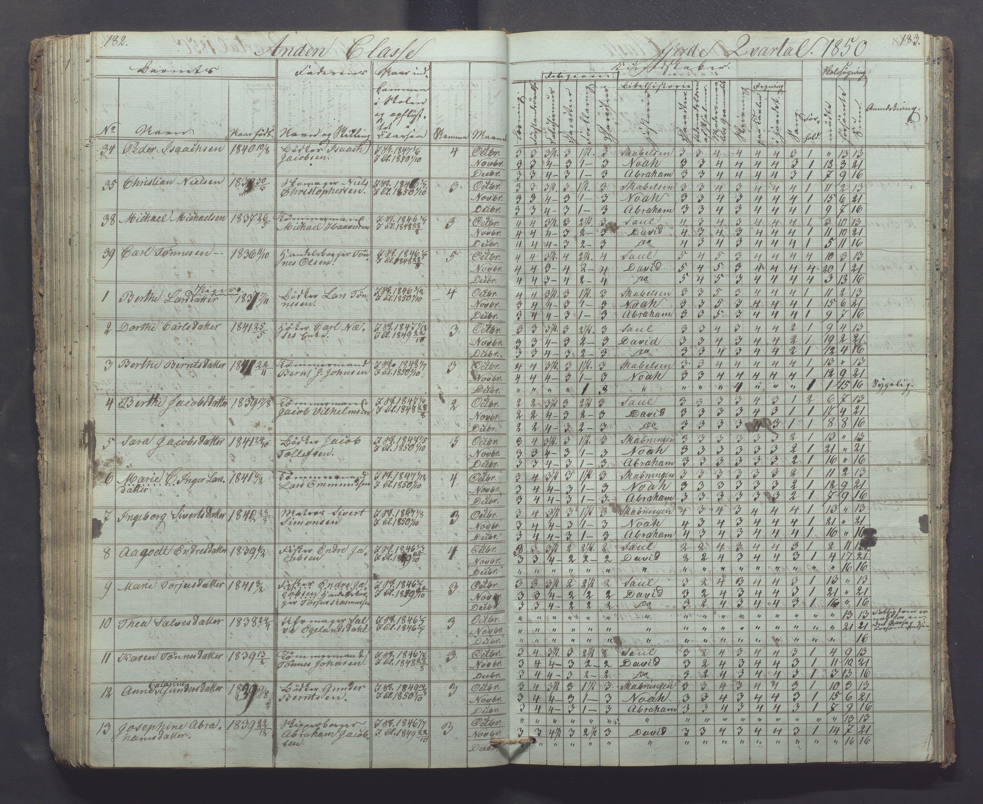 Egersund kommune (Ladested) - Egersund almueskole/folkeskole, IKAR/K-100521/H/L0002: Skoleprotokoll - Faste Almueskole, 2. klasse, 1844-1852, p. 182-183