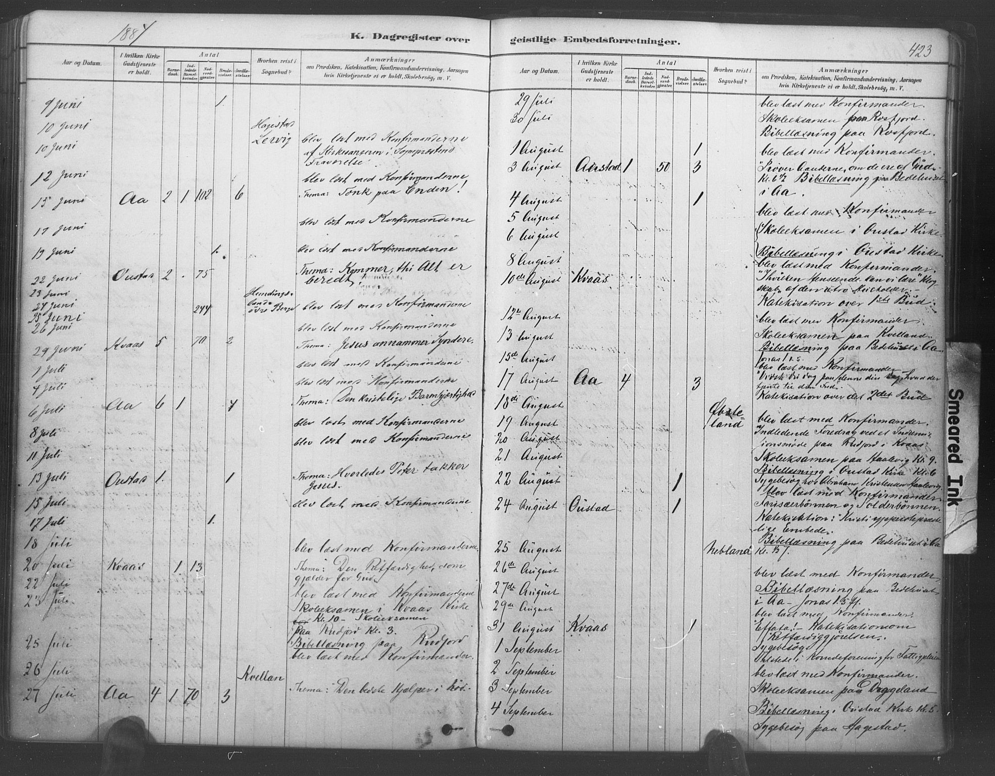 Lyngdal sokneprestkontor, AV/SAK-1111-0029/F/Fa/Fac/L0011: Parish register (official) no. A 11, 1878-1893, p. 423