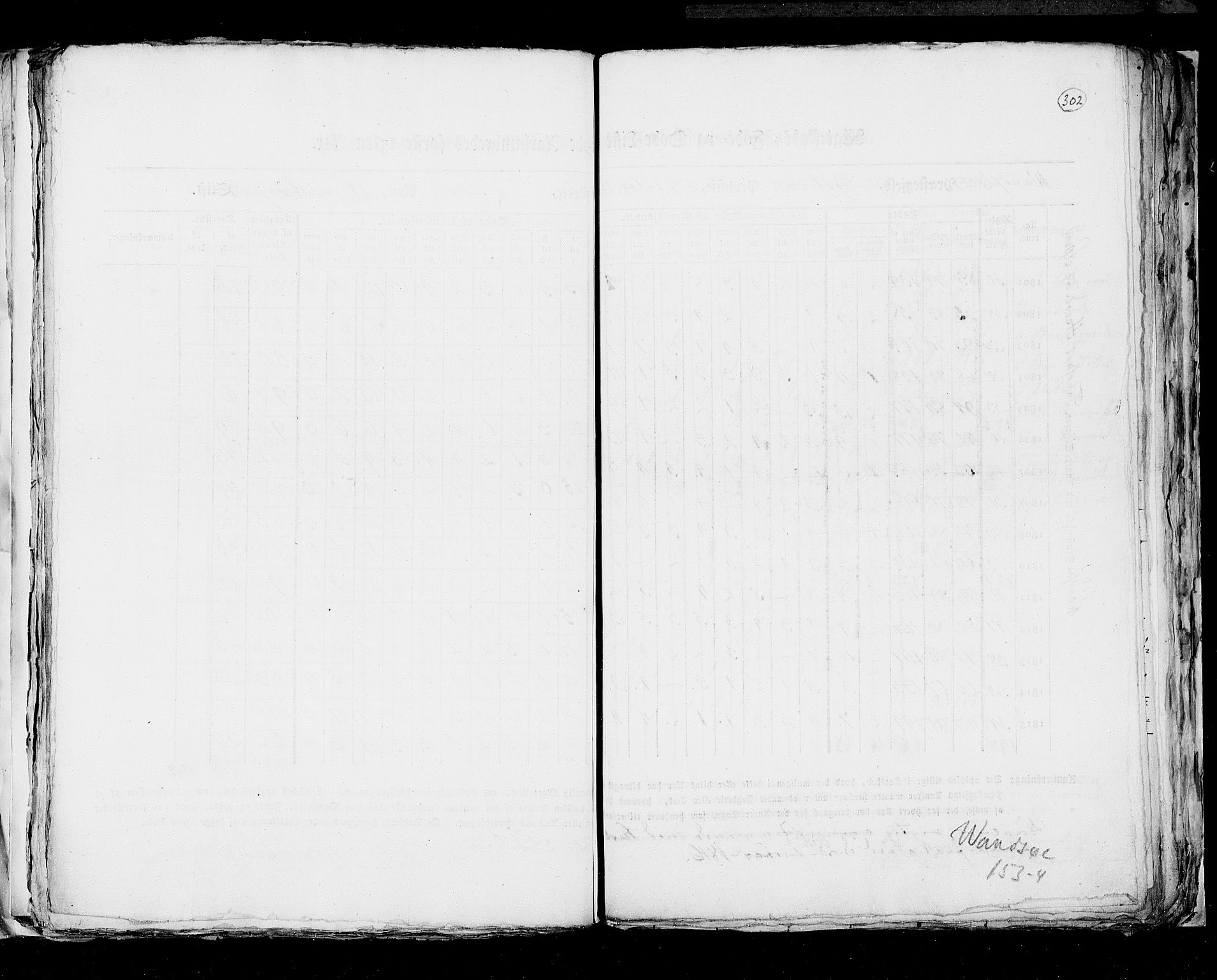 RA, Census 1815, vol. 6: Akershus stift and Kristiansand stift, 1815, p. 302