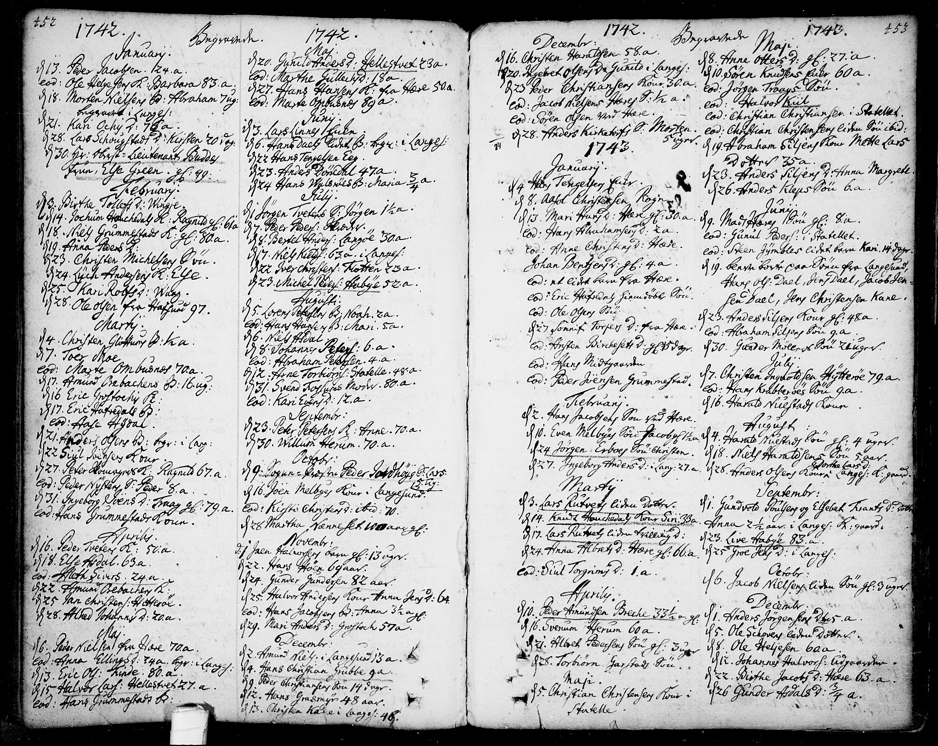 Bamble kirkebøker, SAKO/A-253/F/Fa/L0001: Parish register (official) no. I 1, 1702-1774, p. 452-453