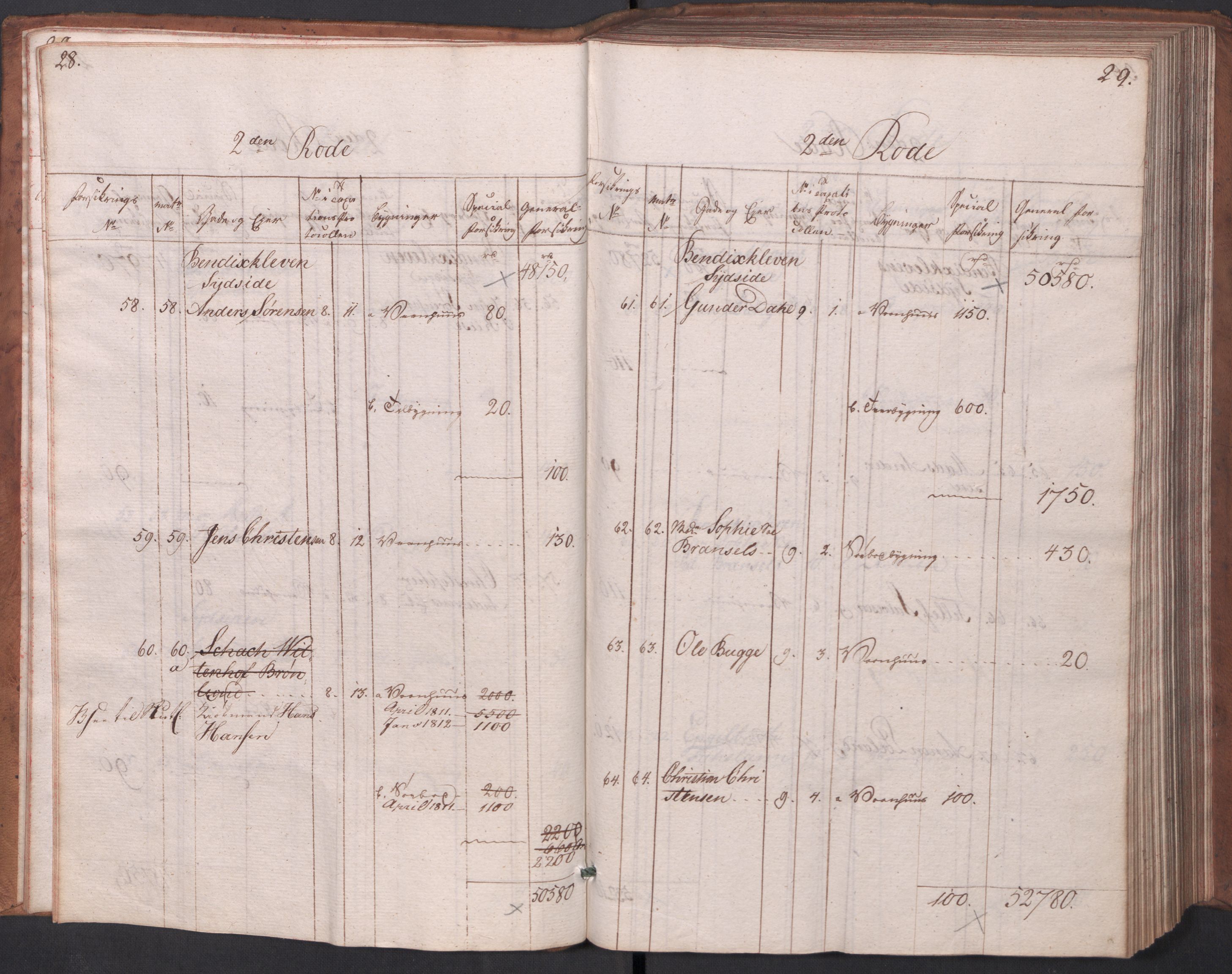 Kommersekollegiet, Brannforsikringskontoret 1767-1814, RA/EA-5458/F/Fa/L0003/0001: Arendal / Branntakstprotokoll, 1807-1817, p. 28-29