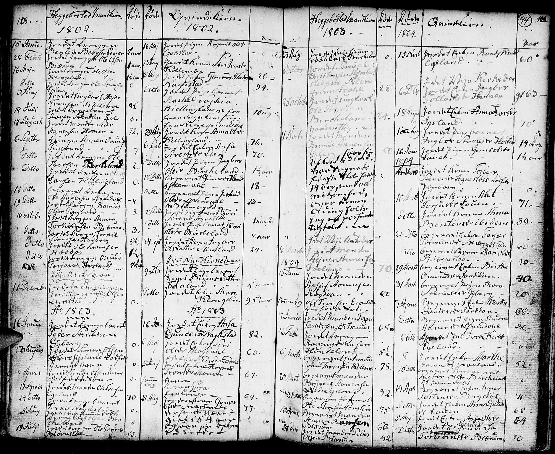 Hægebostad sokneprestkontor, AV/SAK-1111-0024/F/Fa/Faa/L0001: Parish register (official) no. A 1 /1, 1760-1820, p. 94