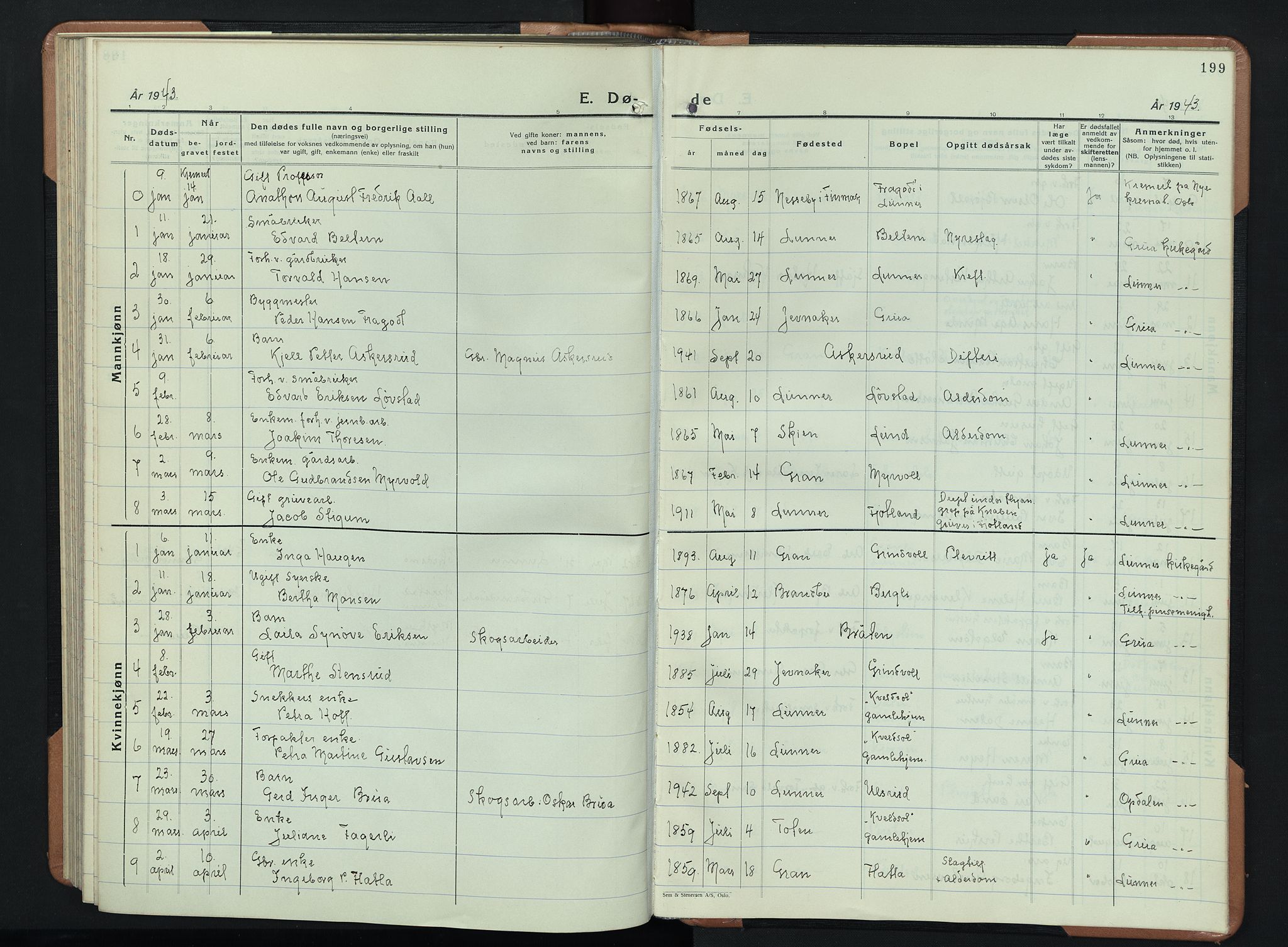 Lunner prestekontor, SAH/PREST-118/H/Ha/Hab/L0003: Parish register (copy) no. 3, 1933-1945, p. 199