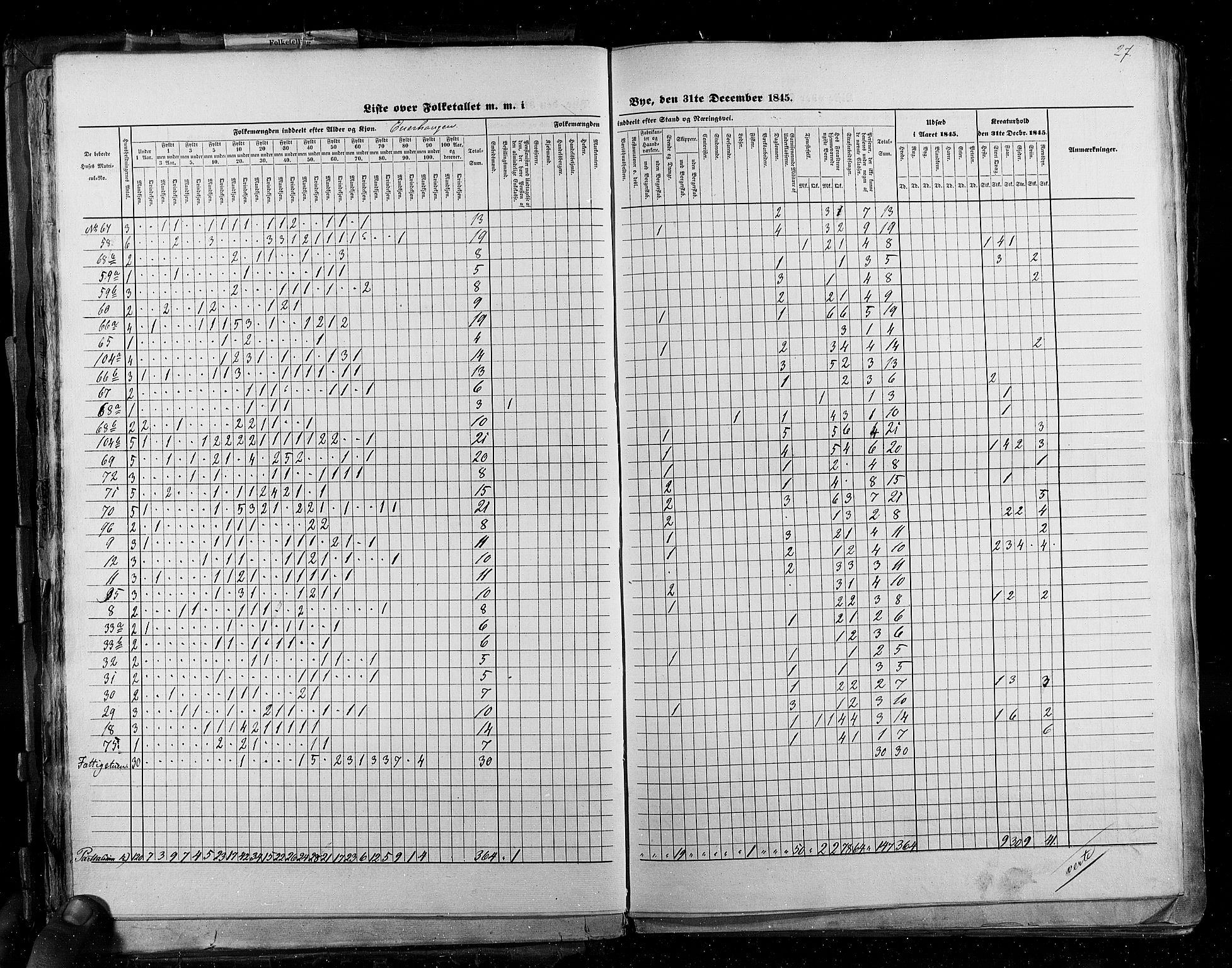 RA, Census 1845, vol. 2: Smålenenes amt og Akershus amt, 1845, p. 27