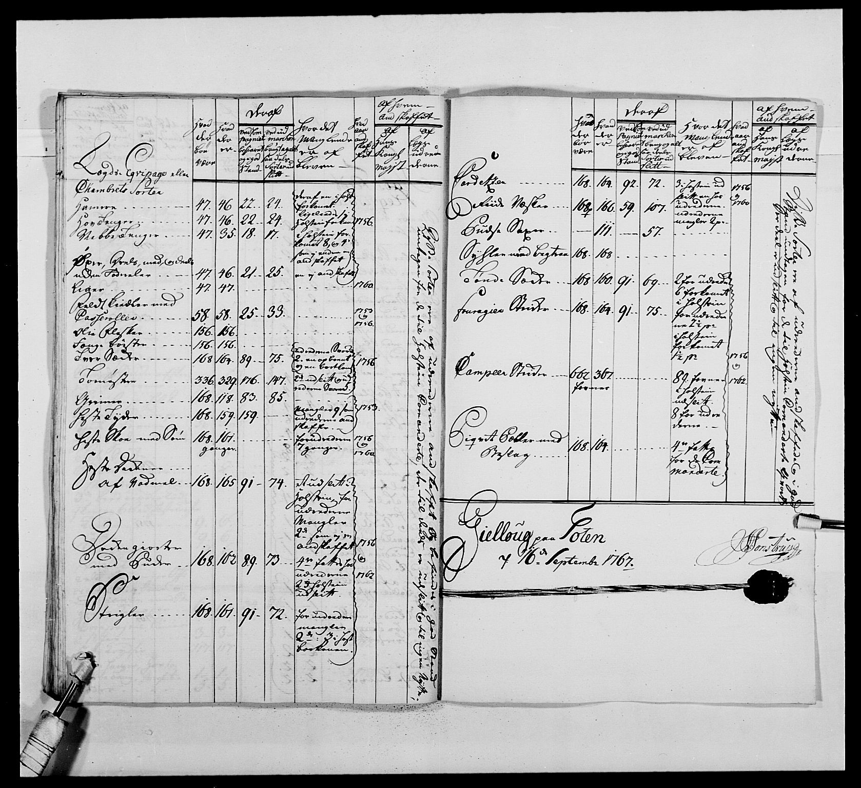 Kommanderende general (KG I) med Det norske krigsdirektorium, AV/RA-EA-5419/E/Ea/L0476: 1. Sønnafjelske dragonregiment, 1765-1767, p. 753