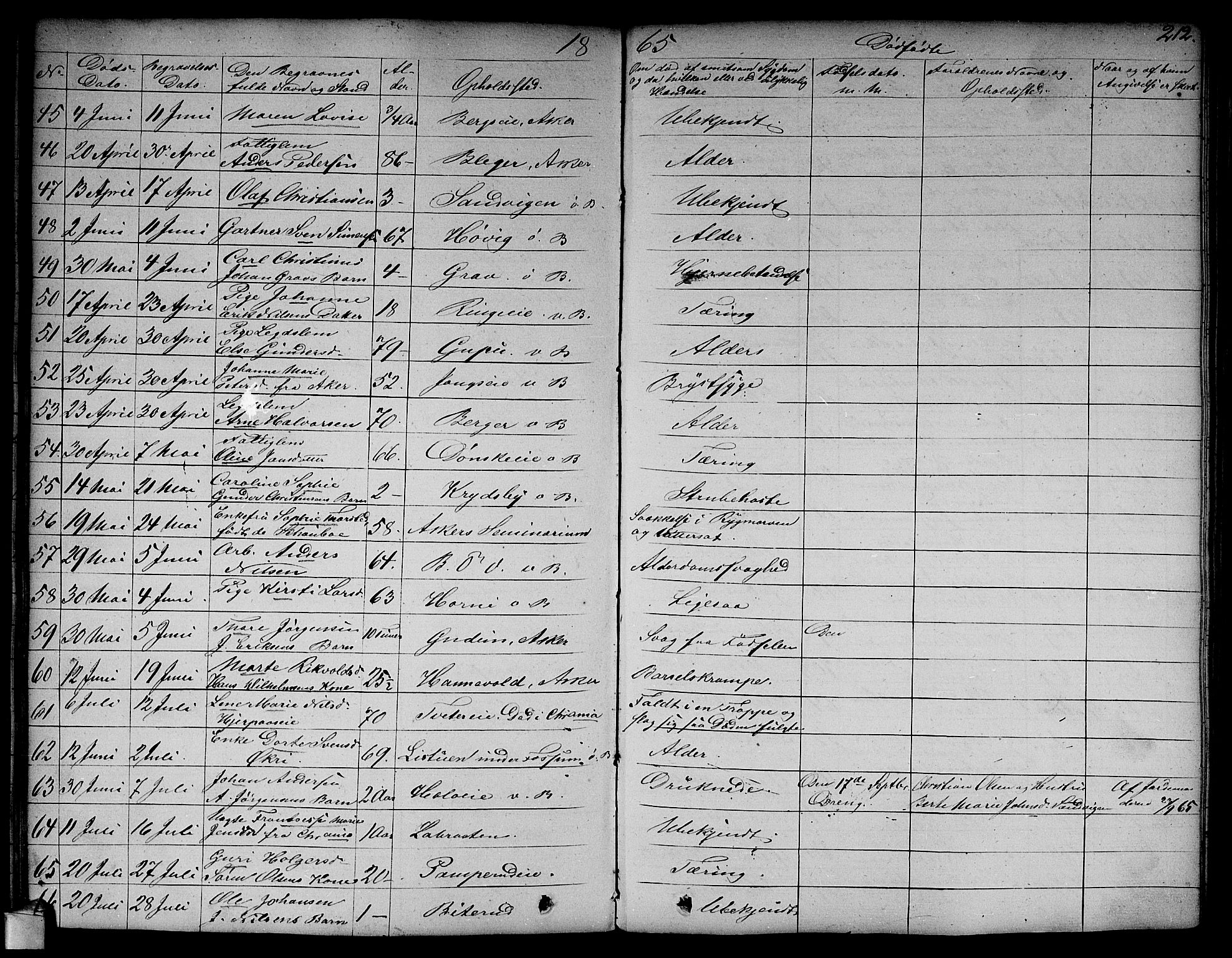 Asker prestekontor Kirkebøker, AV/SAO-A-10256a/F/Fa/L0011: Parish register (official) no. I 11, 1825-1878, p. 212