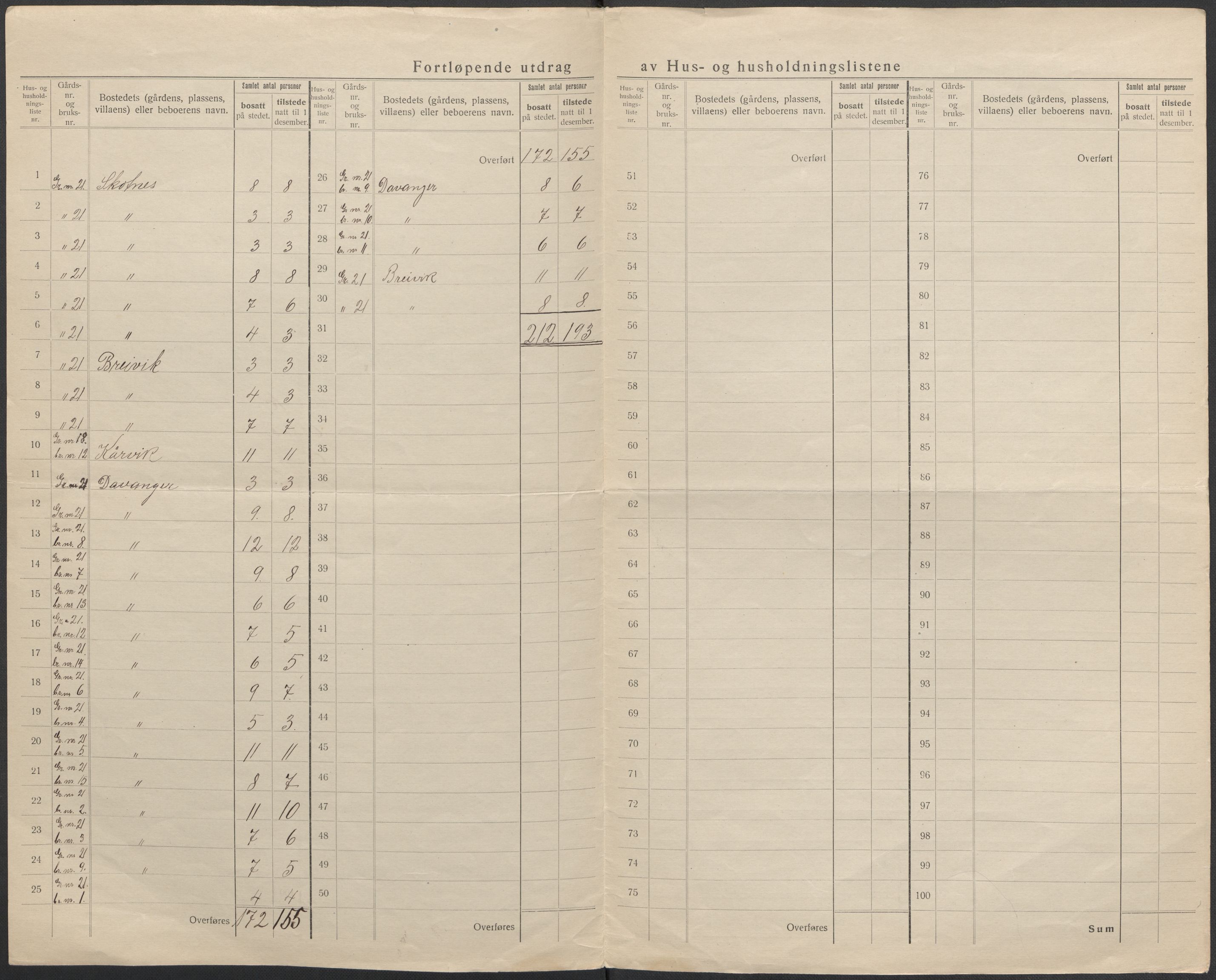 SAB, 1920 census for Askøy, 1920, p. 43