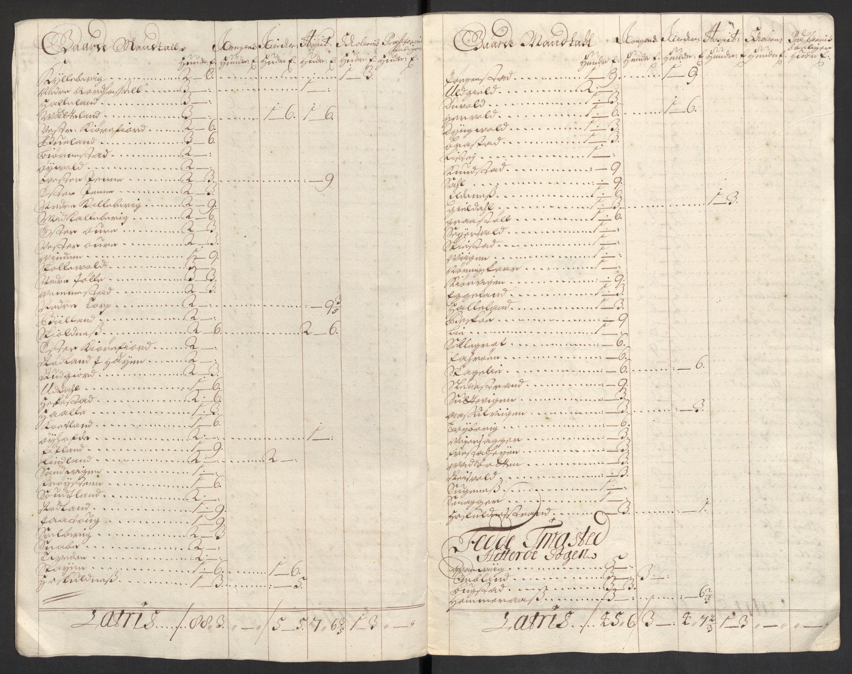 Rentekammeret inntil 1814, Reviderte regnskaper, Fogderegnskap, AV/RA-EA-4092/R43/L2548: Fogderegnskap Lista og Mandal, 1700, p. 28