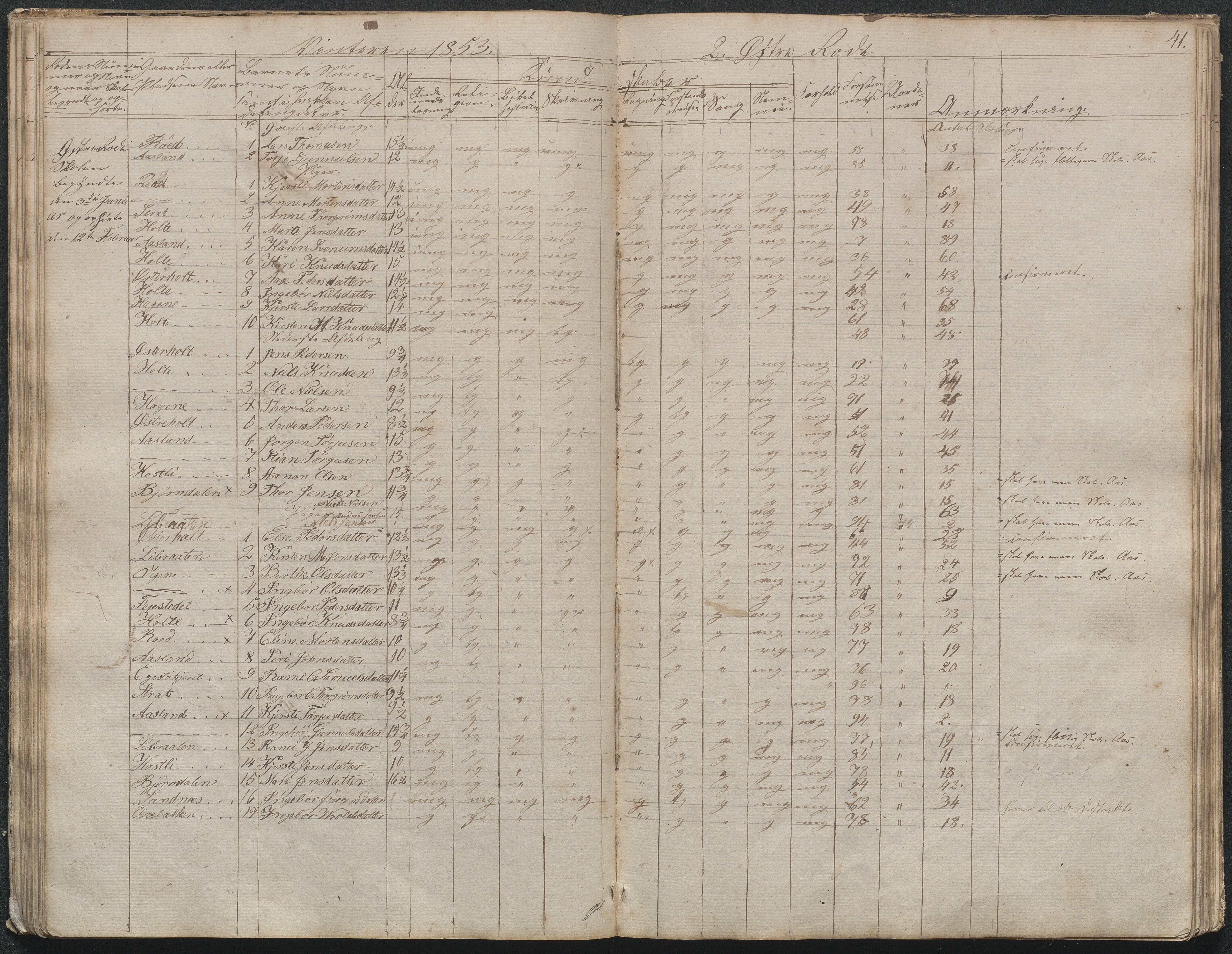 Gjerstad Kommune, Gjerstad Skole, AAKS/KA0911-550a/F02/L0003: Skolejournal/protokoll 4.skoledistrikt, 1844-1862, p. 42