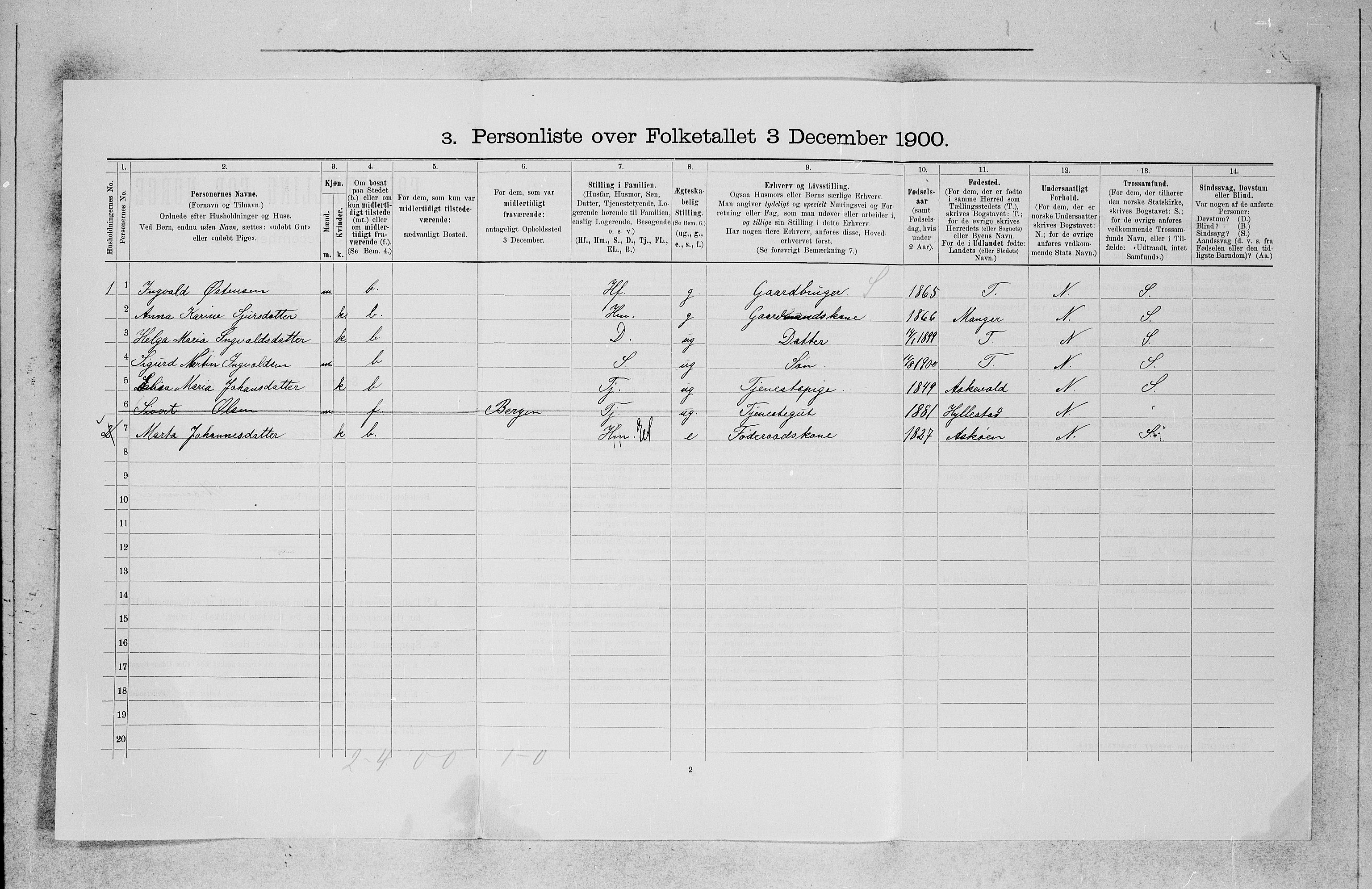 SAB, 1900 census for Fana, 1900, p. 975