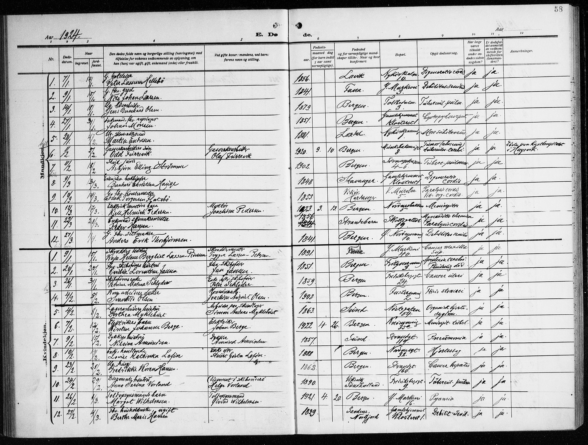 Nykirken Sokneprestembete, AV/SAB-A-77101/H/Haa/L0046: Parish register (official) no. E 6, 1918-1944, p. 58