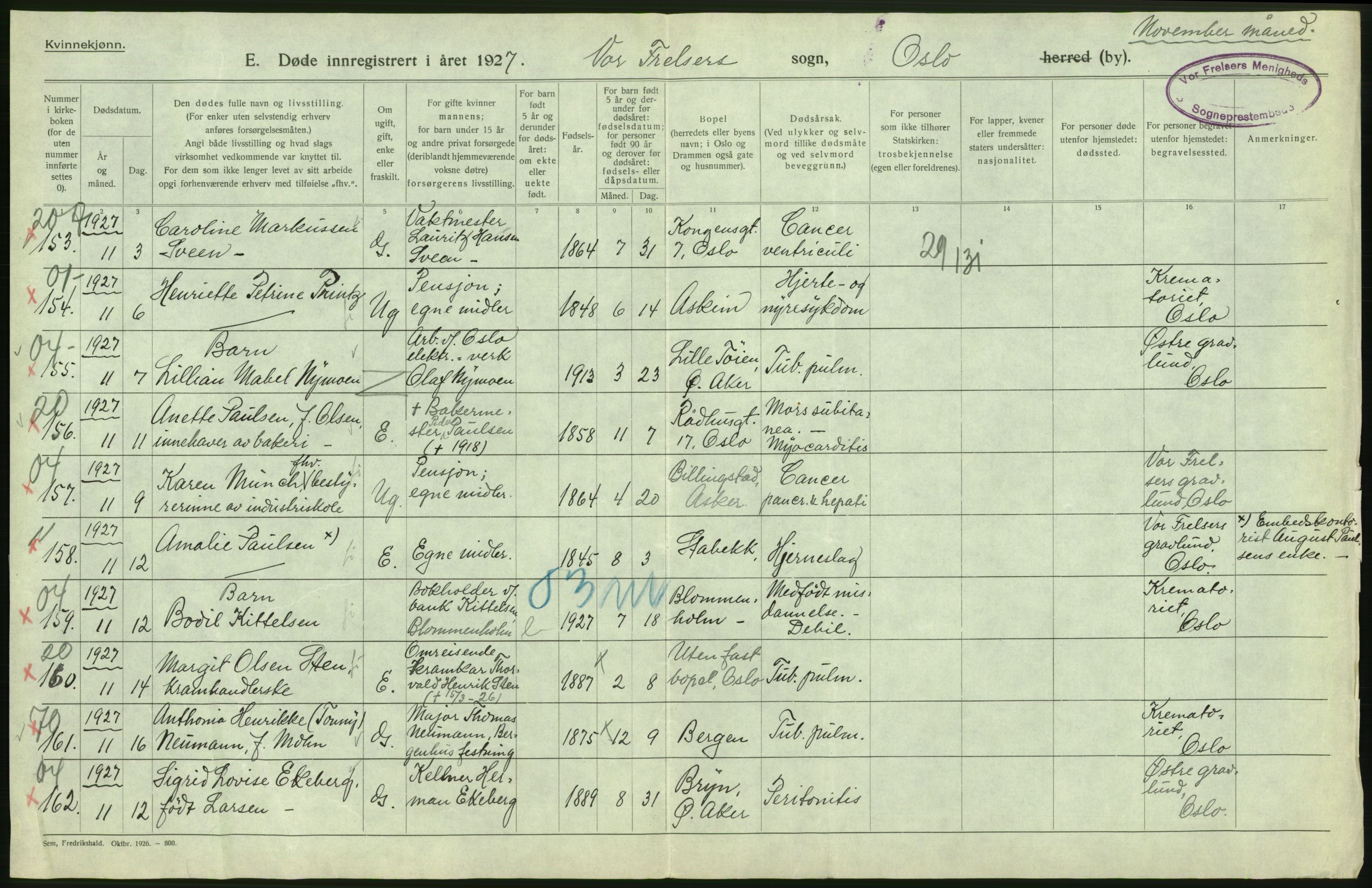 Statistisk sentralbyrå, Sosiodemografiske emner, Befolkning, AV/RA-S-2228/D/Df/Dfc/Dfcg/L0010: Oslo: Døde kvinner, dødfødte, 1927, p. 180