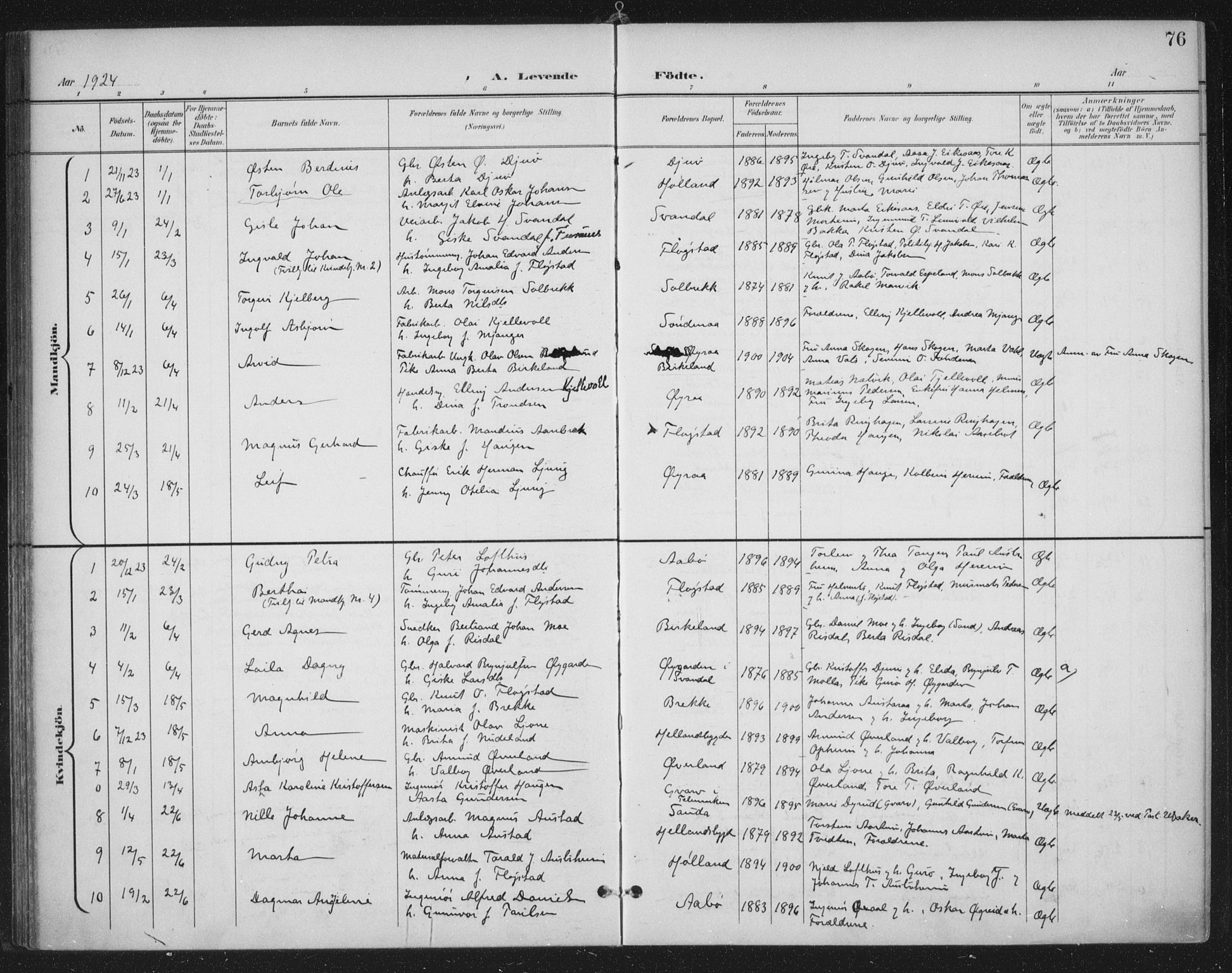 Sand sokneprestkontor, AV/SAST-A-101848/03/C/L0001: Parish register (official) no. A 7, 1899-1928, p. 76