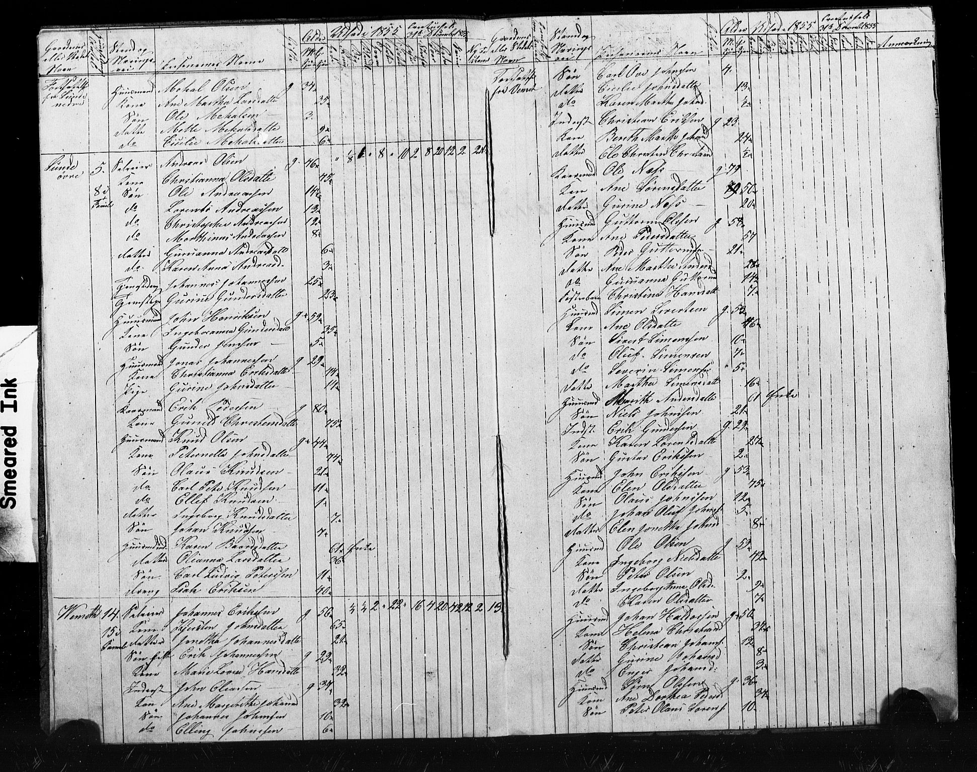 , Census 1855 for Skogn, 1855, p. 36