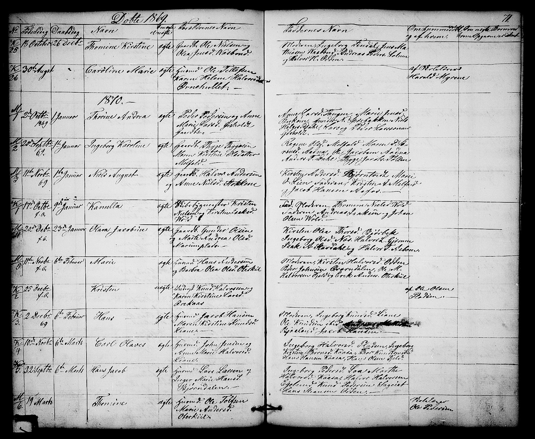 Solum kirkebøker, SAKO/A-306/G/Gb/L0002: Parish register (copy) no. II 2, 1859-1879, p. 71