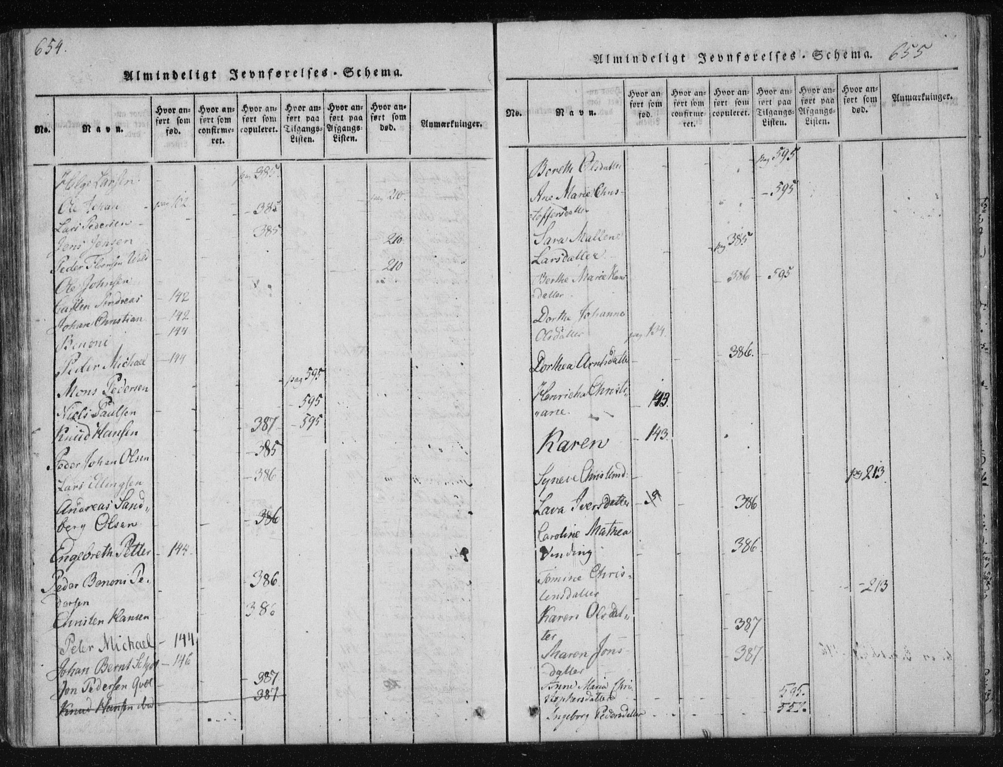Ministerialprotokoller, klokkerbøker og fødselsregistre - Nordland, SAT/A-1459/805/L0096: Parish register (official) no. 805A03, 1820-1837, p. 654-655