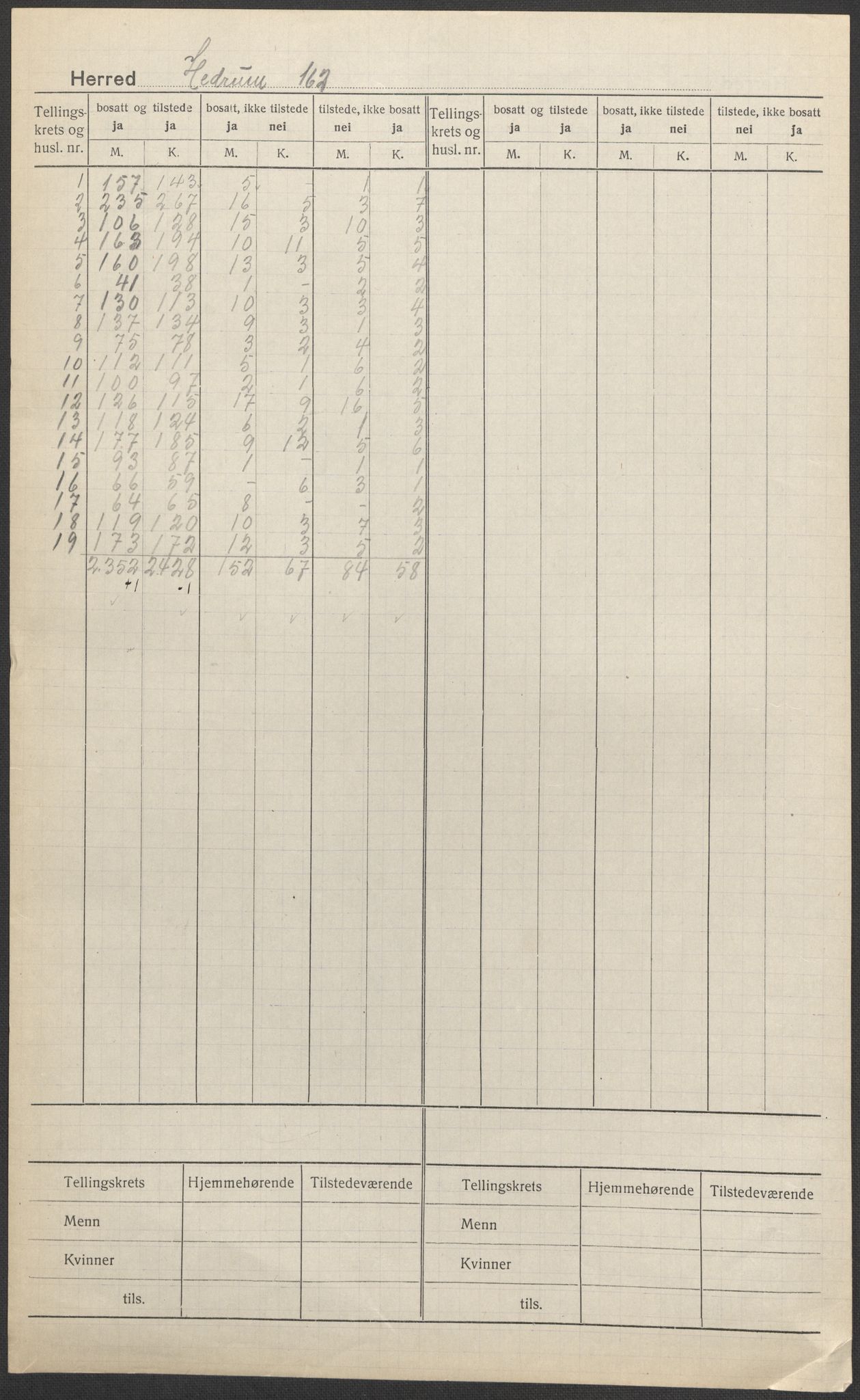 SAKO, 1920 census for Hedrum, 1920, p. 1