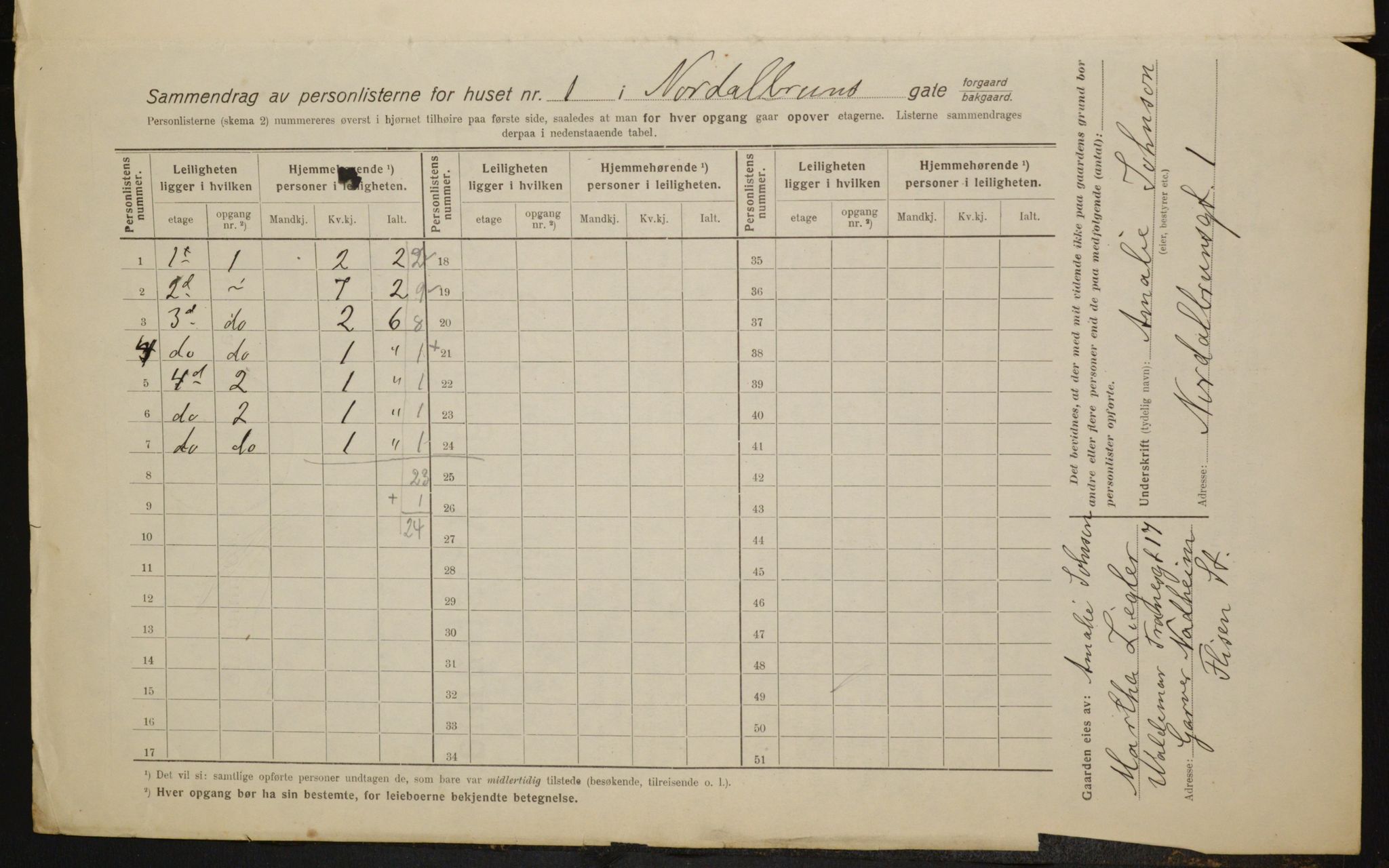 OBA, Municipal Census 1916 for Kristiania, 1916, p. 73897