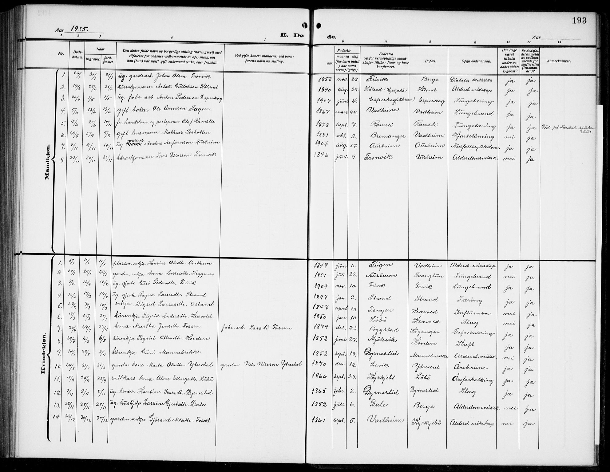 Lavik sokneprestembete, AV/SAB-A-80901: Parish register (copy) no. B 4, 1914-1937, p. 193