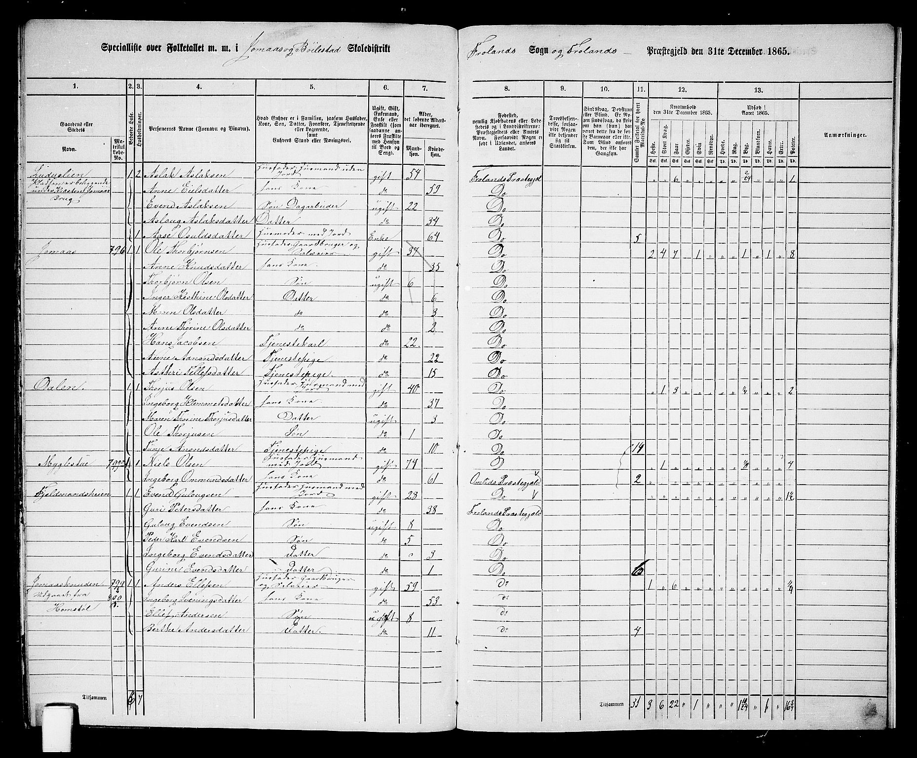 RA, 1865 census for Froland, 1865, p. 93