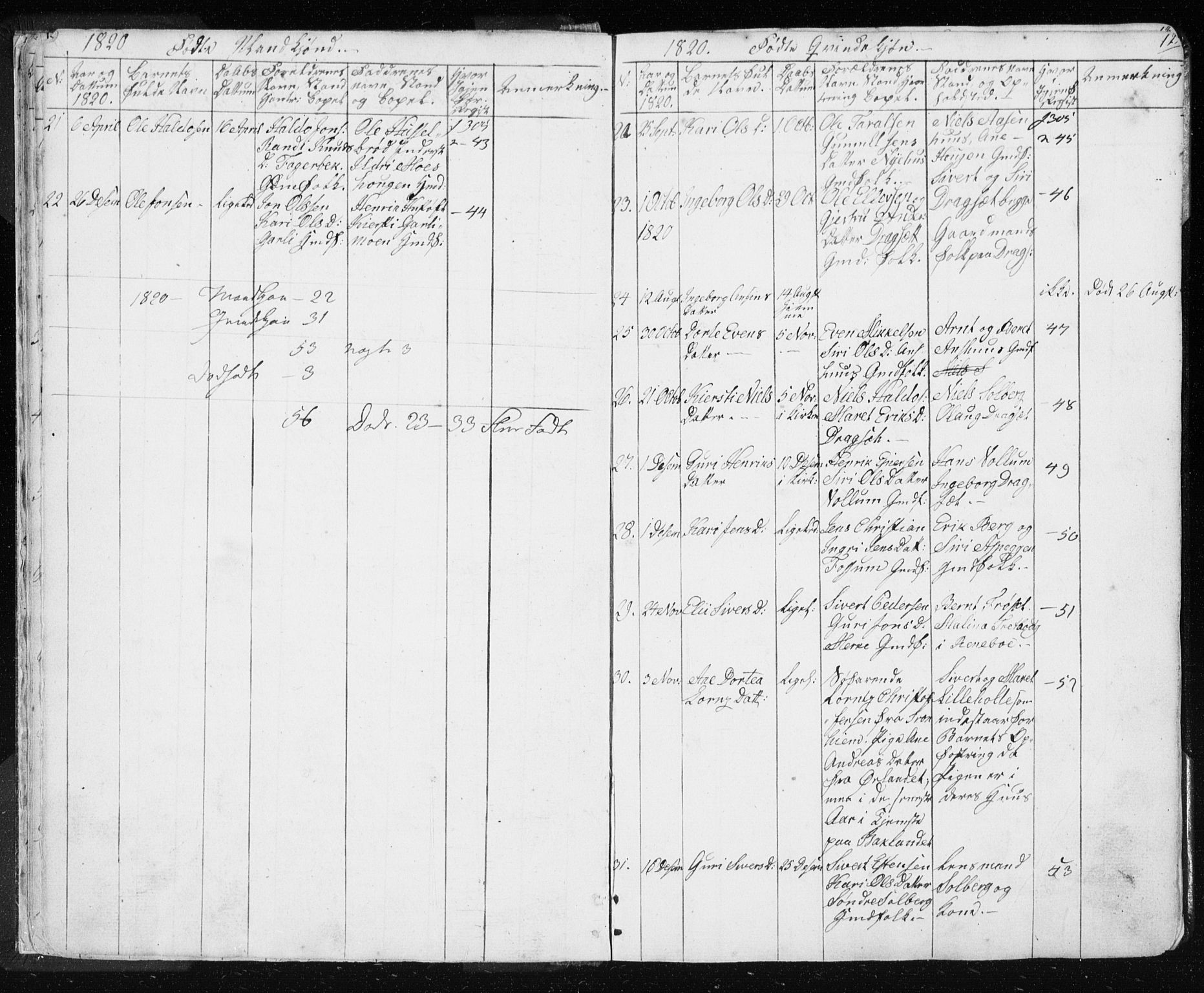Ministerialprotokoller, klokkerbøker og fødselsregistre - Sør-Trøndelag, SAT/A-1456/689/L1043: Parish register (copy) no. 689C02, 1816-1892, p. 12