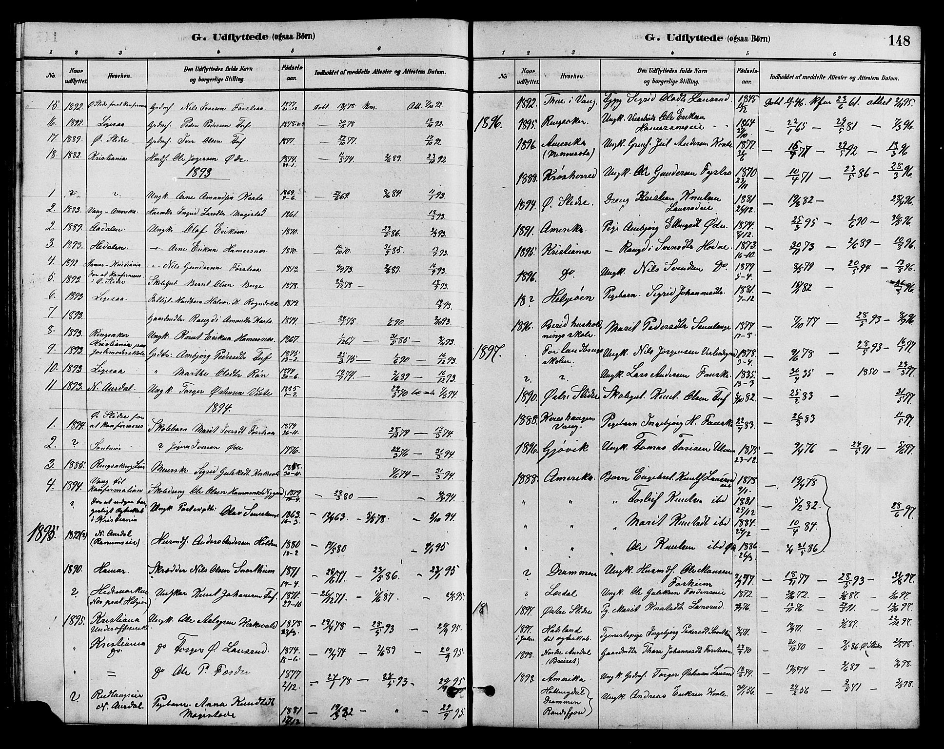 Vestre Slidre prestekontor, SAH/PREST-136/H/Ha/Hab/L0005: Parish register (copy) no. 5, 1881-1913, p. 148