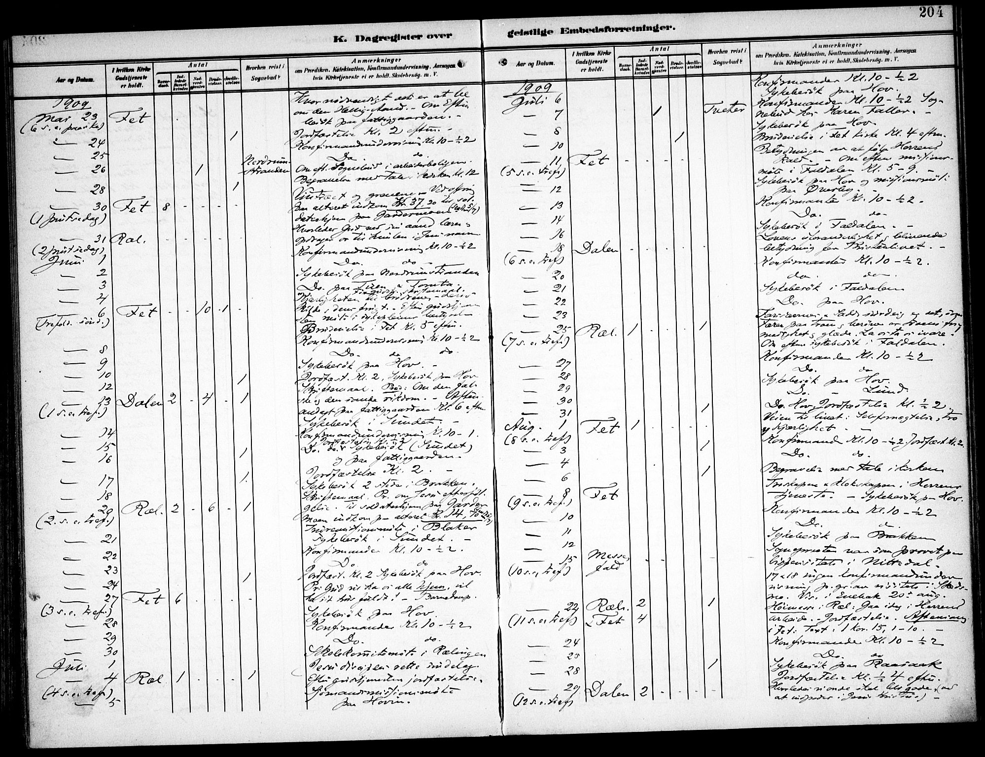 Fet prestekontor Kirkebøker, AV/SAO-A-10370a/F/Fa/L0016: Parish register (official) no. I 16, 1905-1914, p. 204