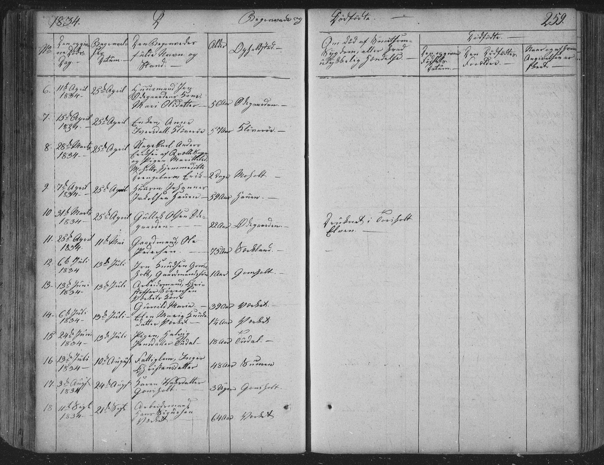 Siljan kirkebøker, SAKO/A-300/F/Fa/L0001: Parish register (official) no. 1, 1831-1870, p. 259