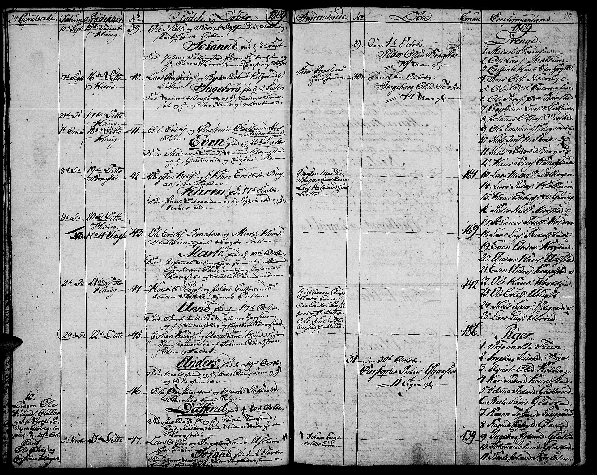 Vardal prestekontor, SAH/PREST-100/H/Ha/Haa/L0003: Parish register (official) no. 3, 1808-1814, p. 24-25