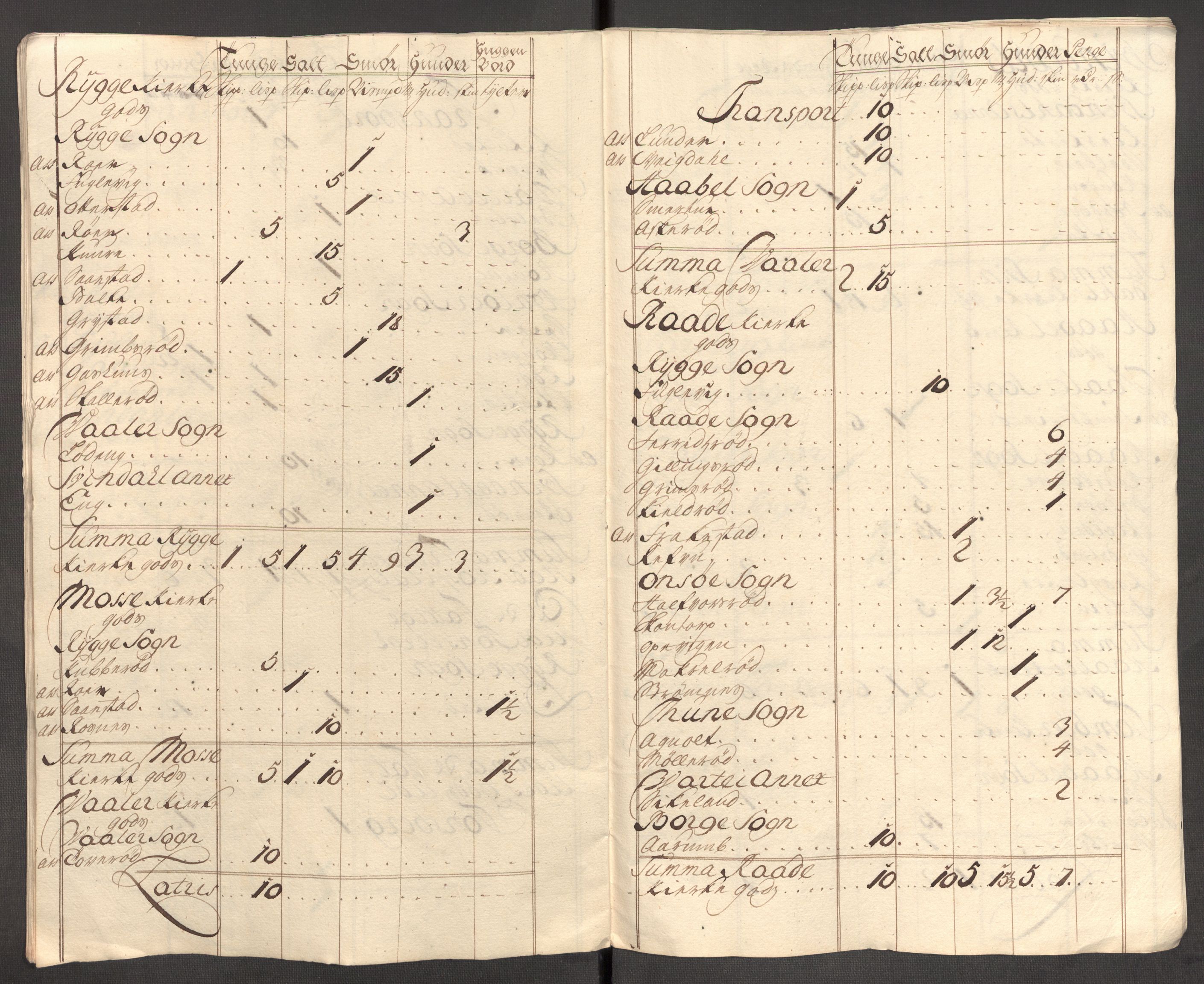 Rentekammeret inntil 1814, Reviderte regnskaper, Fogderegnskap, AV/RA-EA-4092/R04/L0140: Fogderegnskap Moss, Onsøy, Tune, Veme og Åbygge, 1715-1716, p. 288