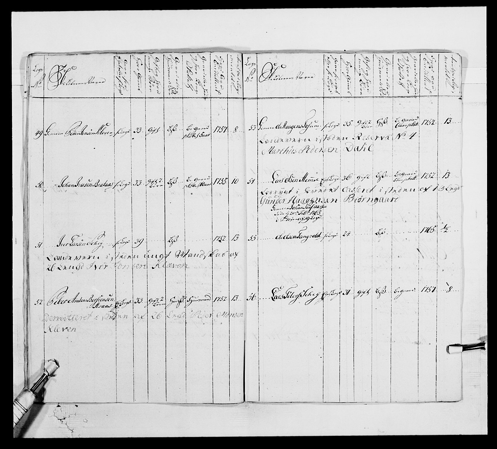 Kommanderende general (KG I) med Det norske krigsdirektorium, AV/RA-EA-5419/E/Ea/L0515: 3. Trondheimske regiment, 1756-1767, p. 454