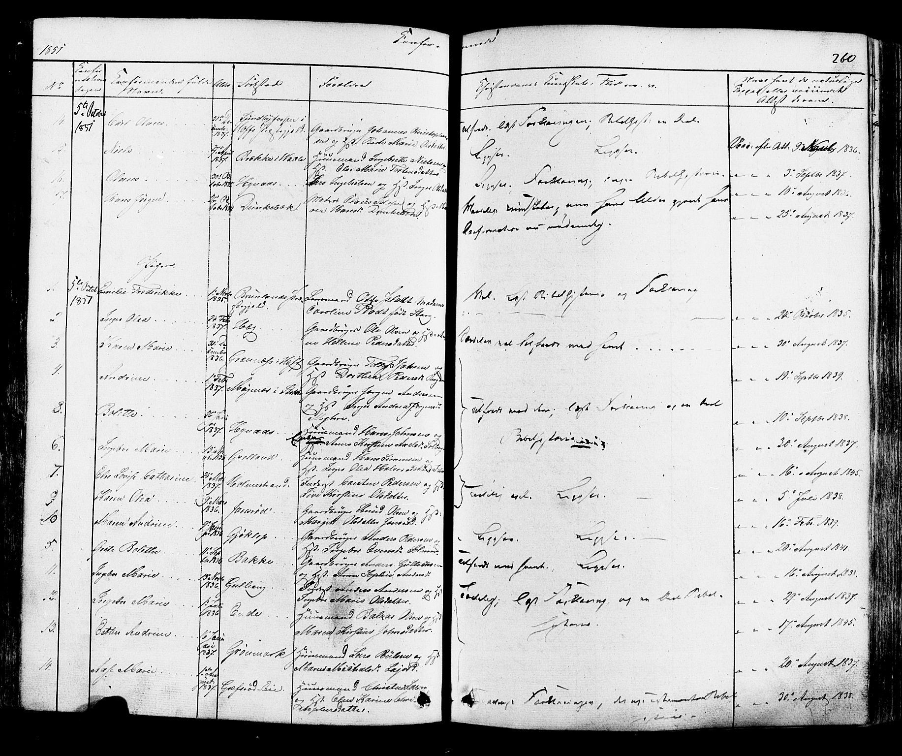 Botne kirkebøker, SAKO/A-340/F/Fa/L0006: Parish register (official) no. I 6, 1836-1877, p. 260