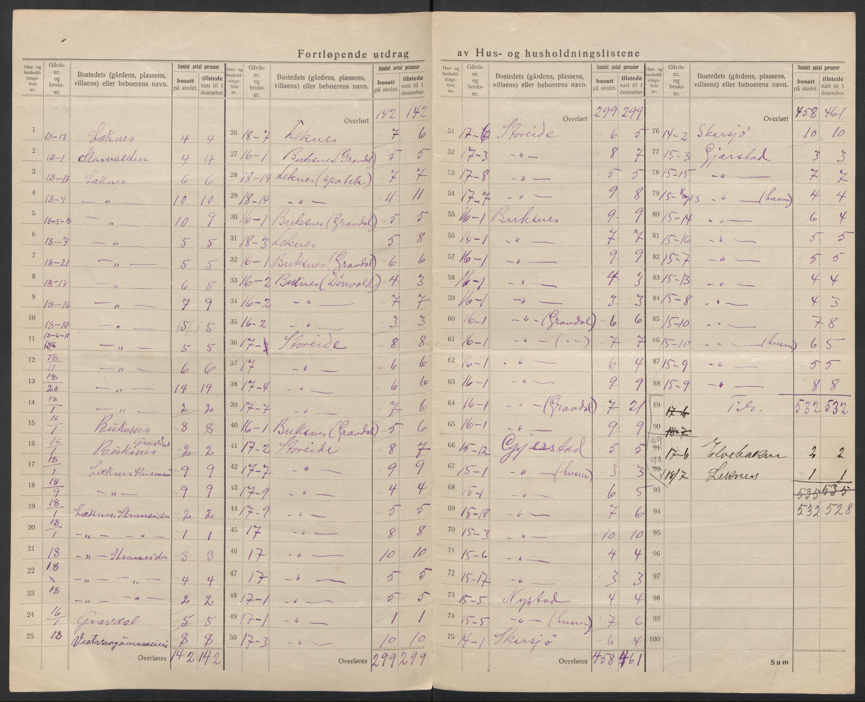 SAT, 1920 census for Buksnes, 1920, p. 13