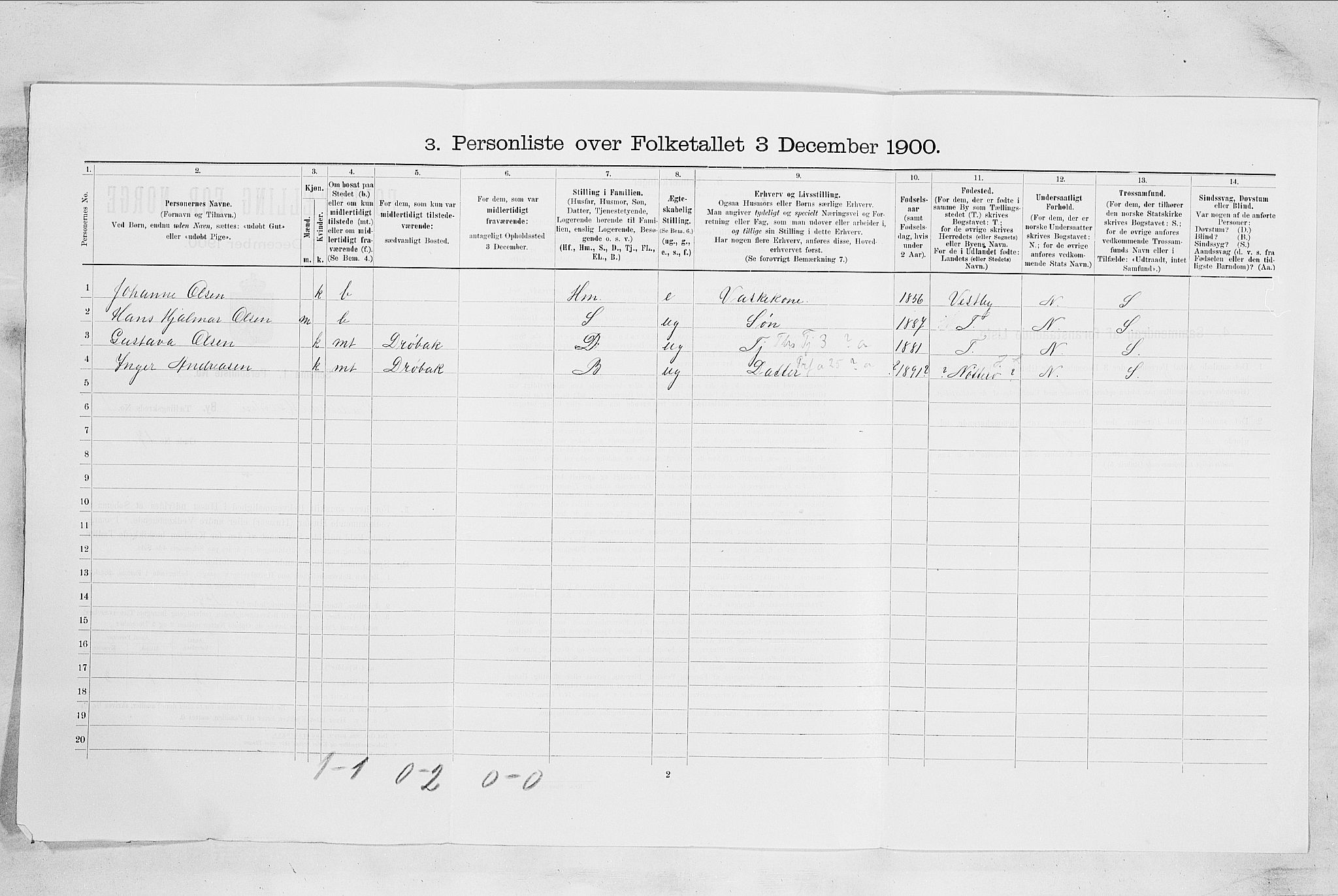 SAO, 1900 census for Hvitsten, 1900