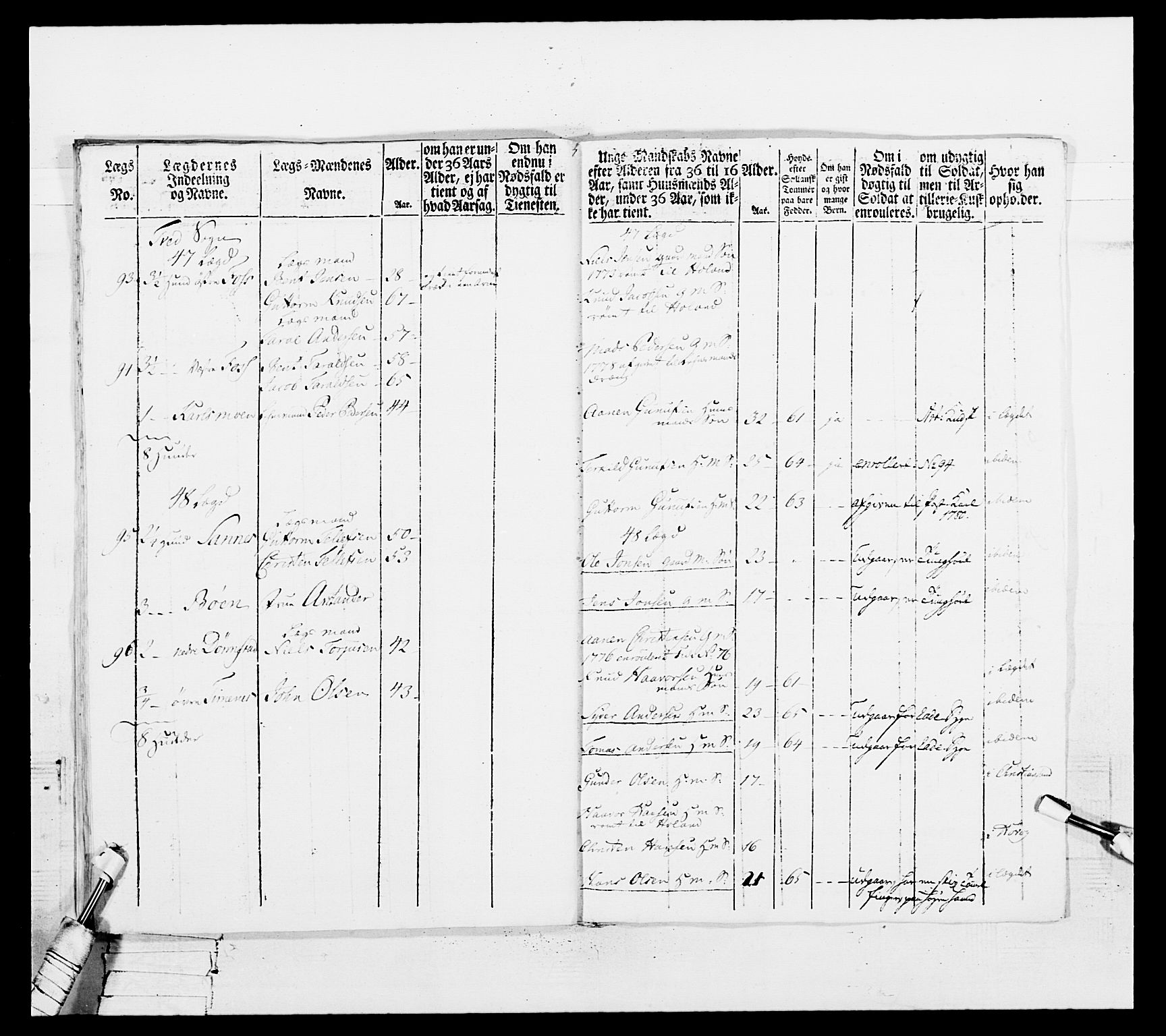 Generalitets- og kommissariatskollegiet, Det kongelige norske kommissariatskollegium, AV/RA-EA-5420/E/Eh/L0102: 1. Vesterlenske nasjonale infanteriregiment, 1778-1780, p. 524